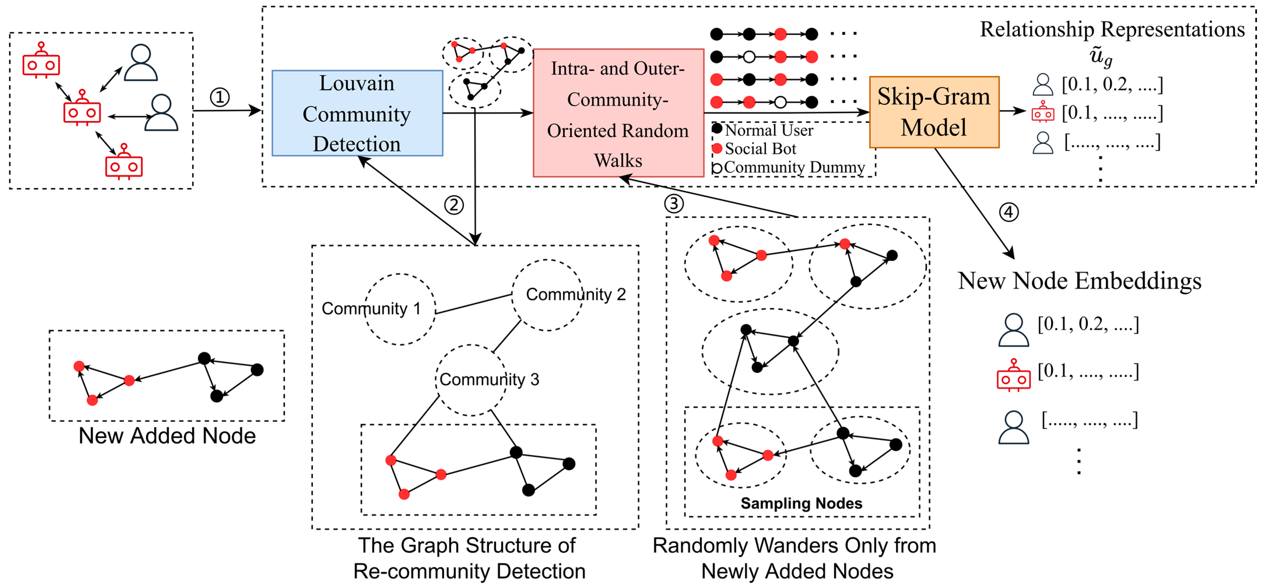 Electronics 12 02298 g006 Electronics 12 02298 g006