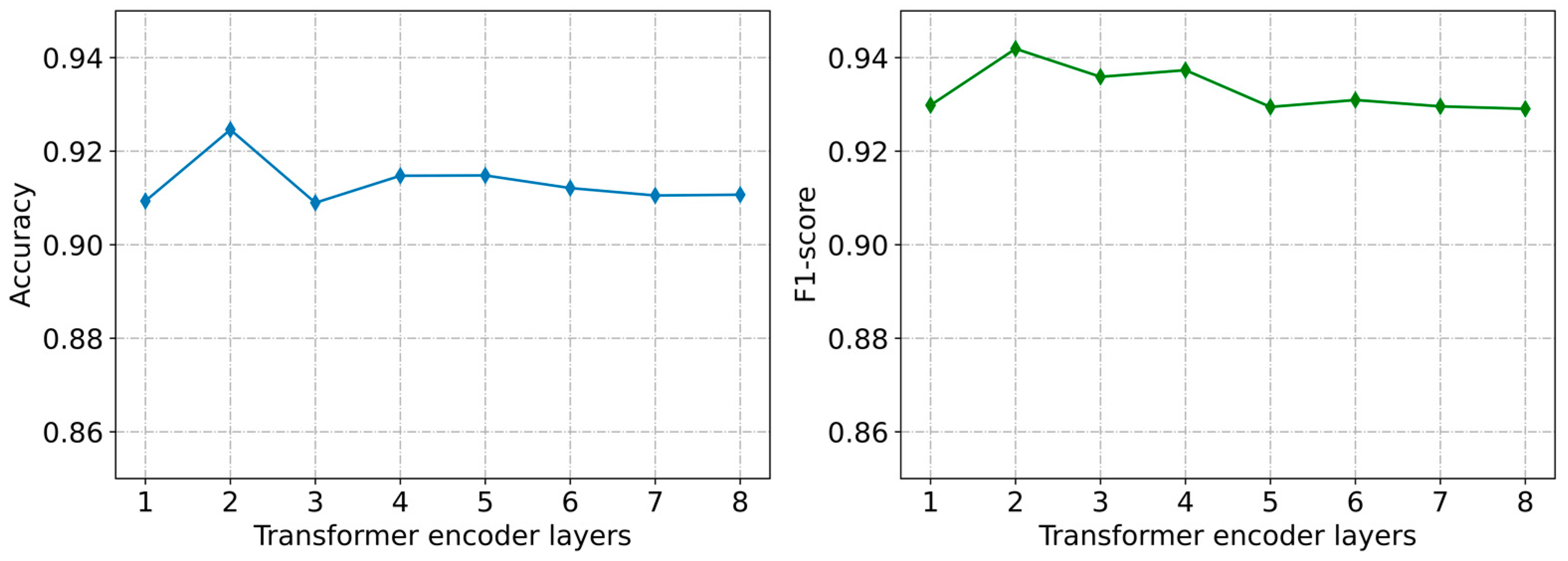 Electronics 12 02298 g008 Electronics 12 02298 g008
