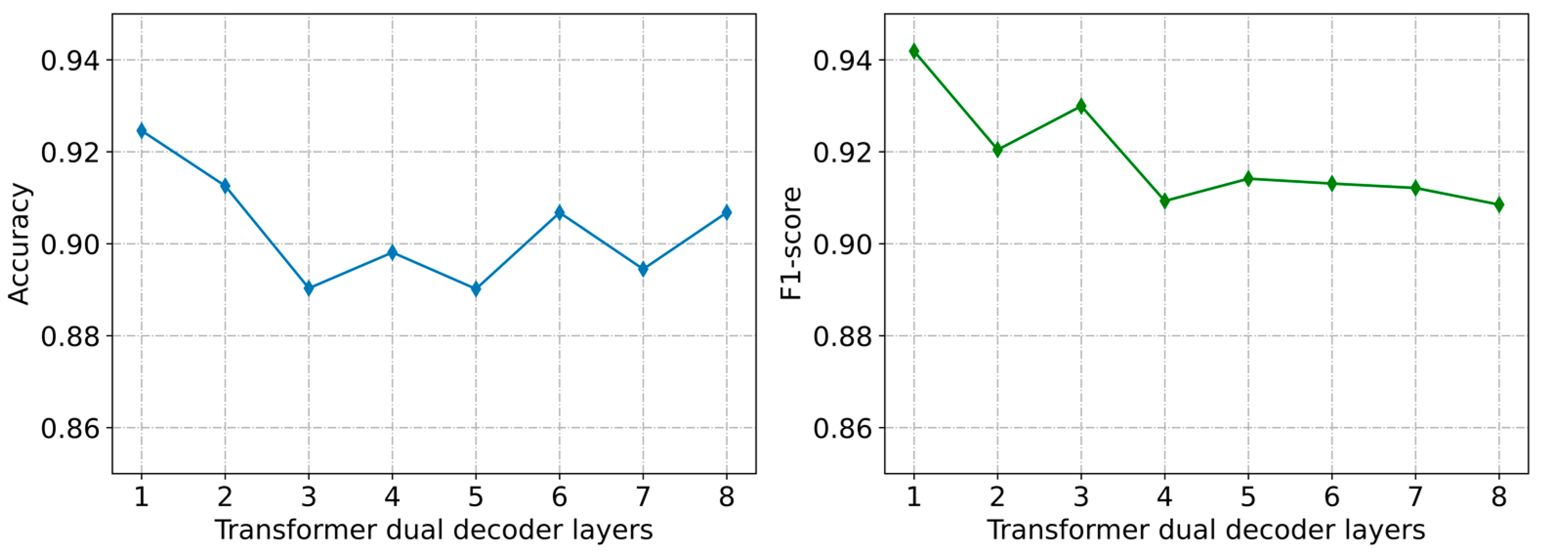 Electronics 12 02298 g009 Electronics 12 02298 g009
