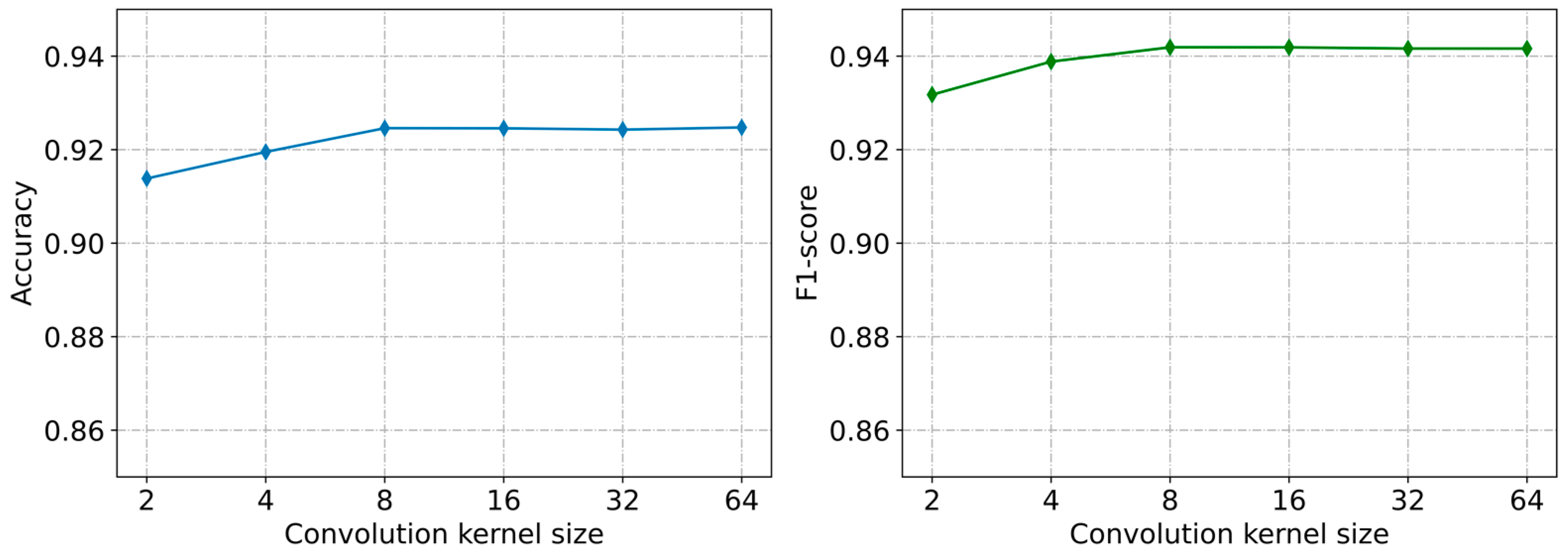 Electronics 12 02298 g010 Electronics 12 02298 g010