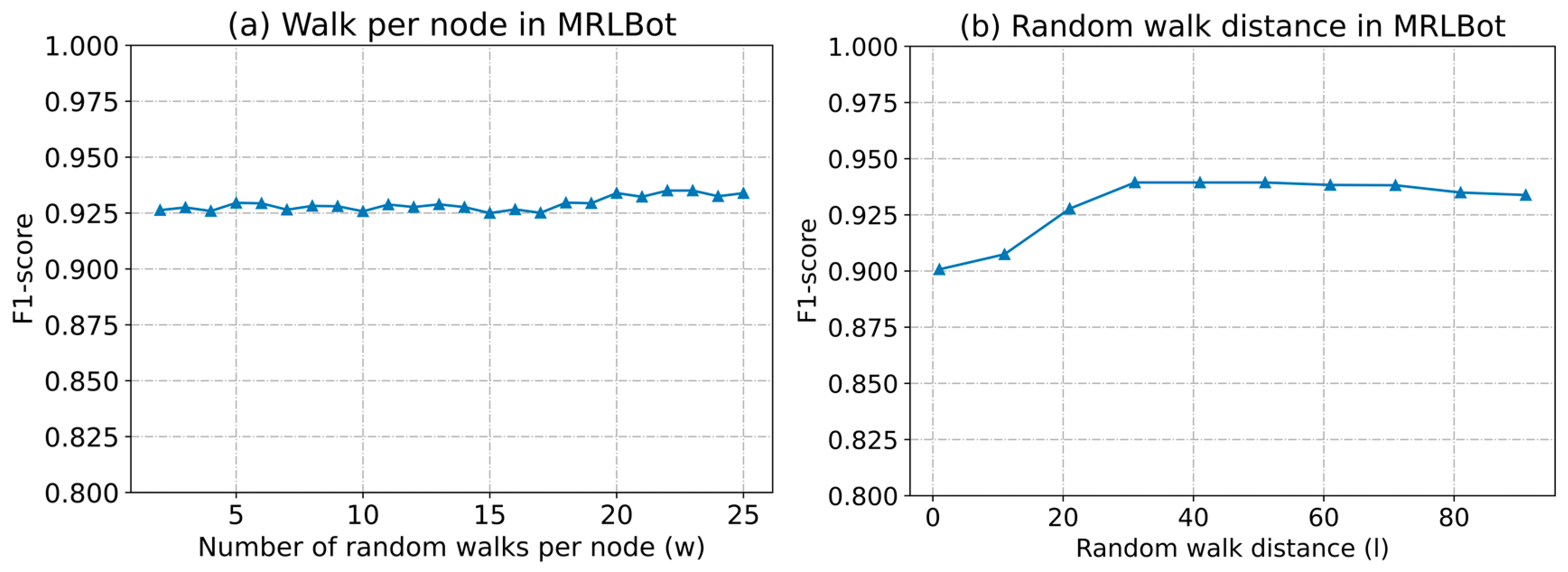 Electronics 12 02298 g011 Electronics 12 02298 g011