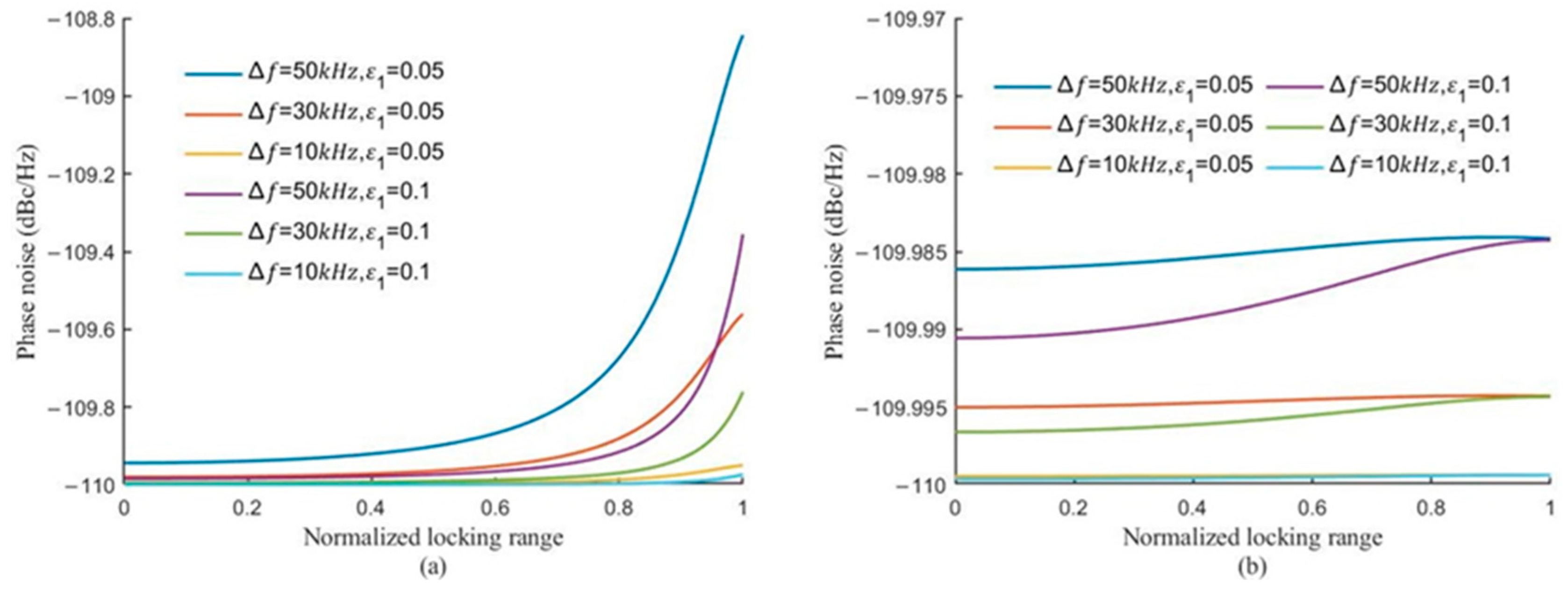 Electronics 12 02301 g006