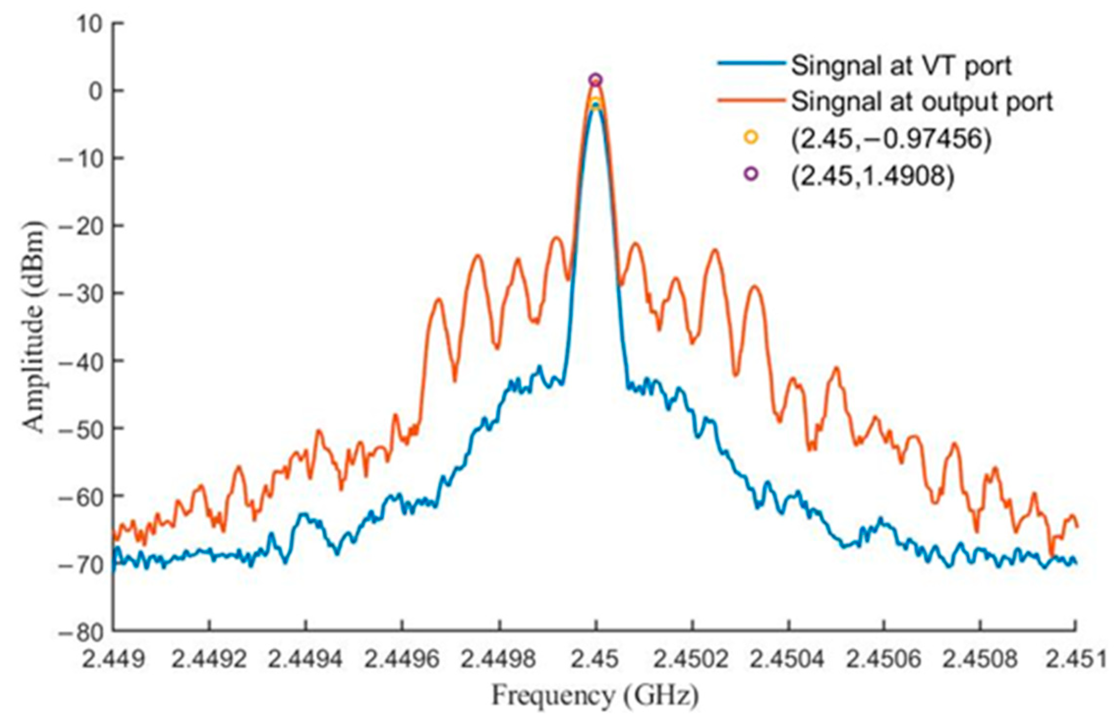 Electronics 12 02301 g009