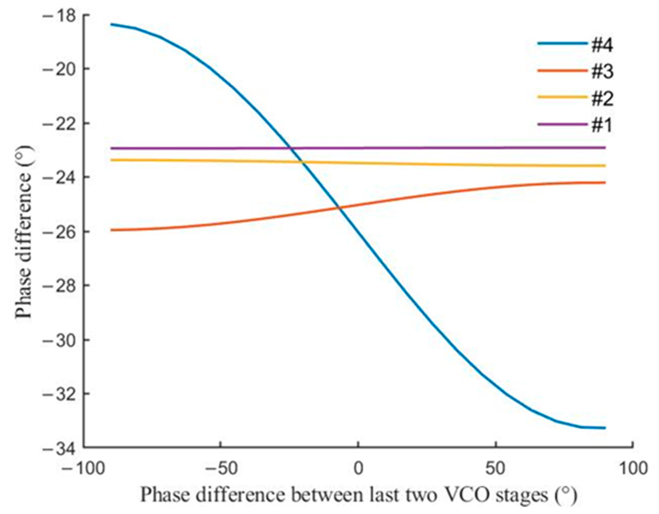 Electronics 12 02301 g017