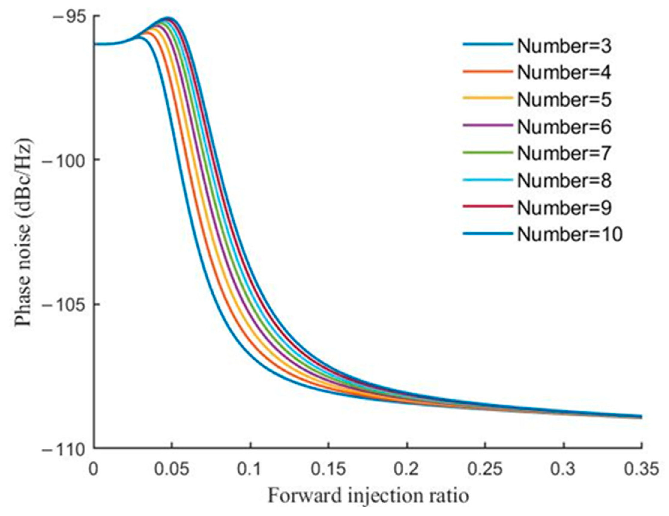 Electronics 12 02301 g018