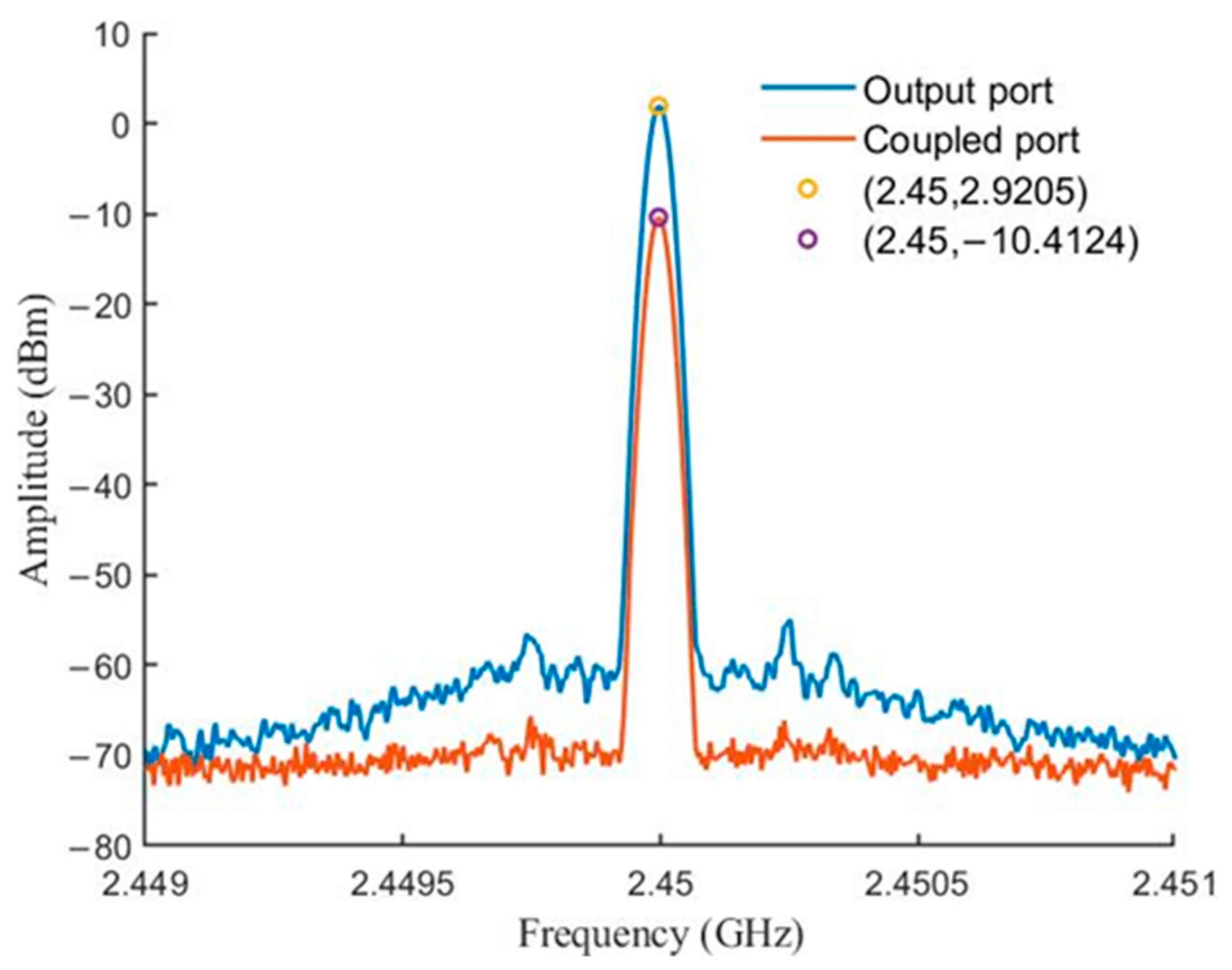 Electronics 12 02301 g023