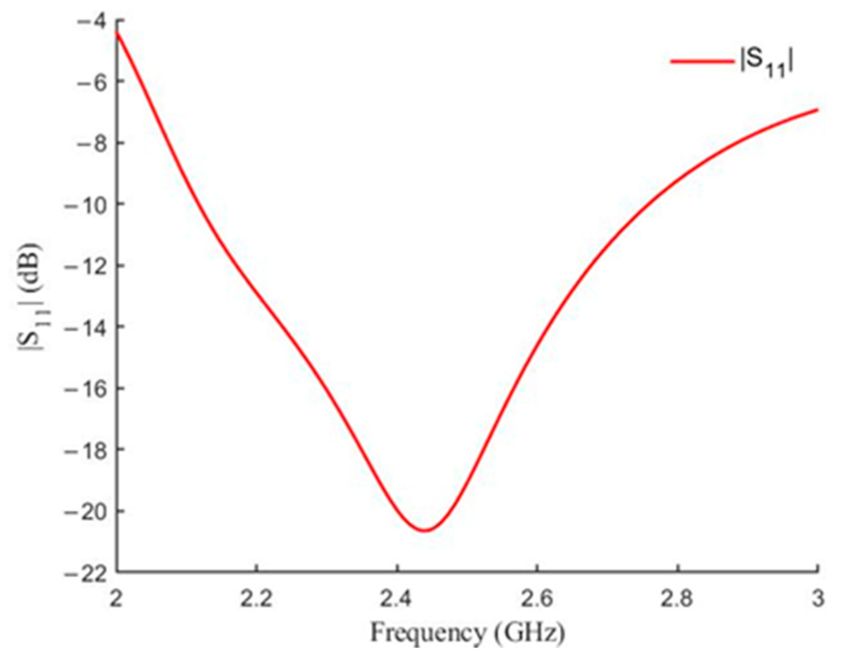 Electronics 12 02301 g031