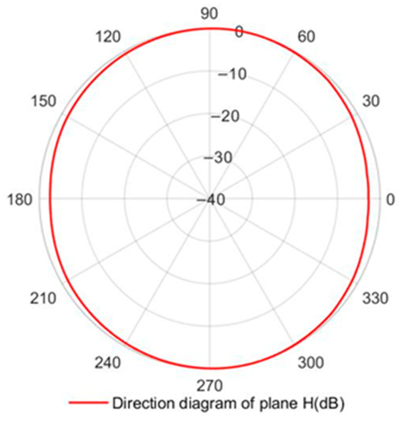 Electronics 12 02301 g032