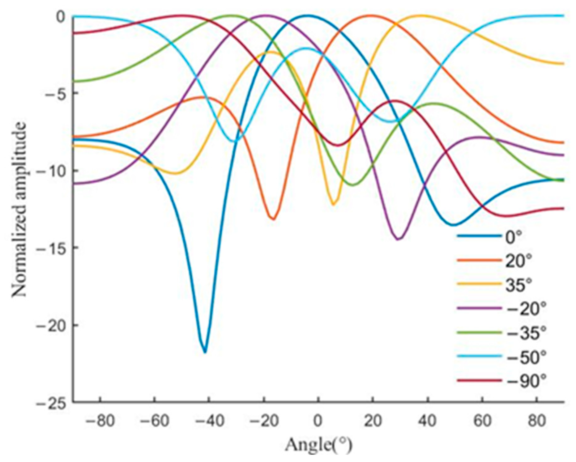 Electronics 12 02301 g033