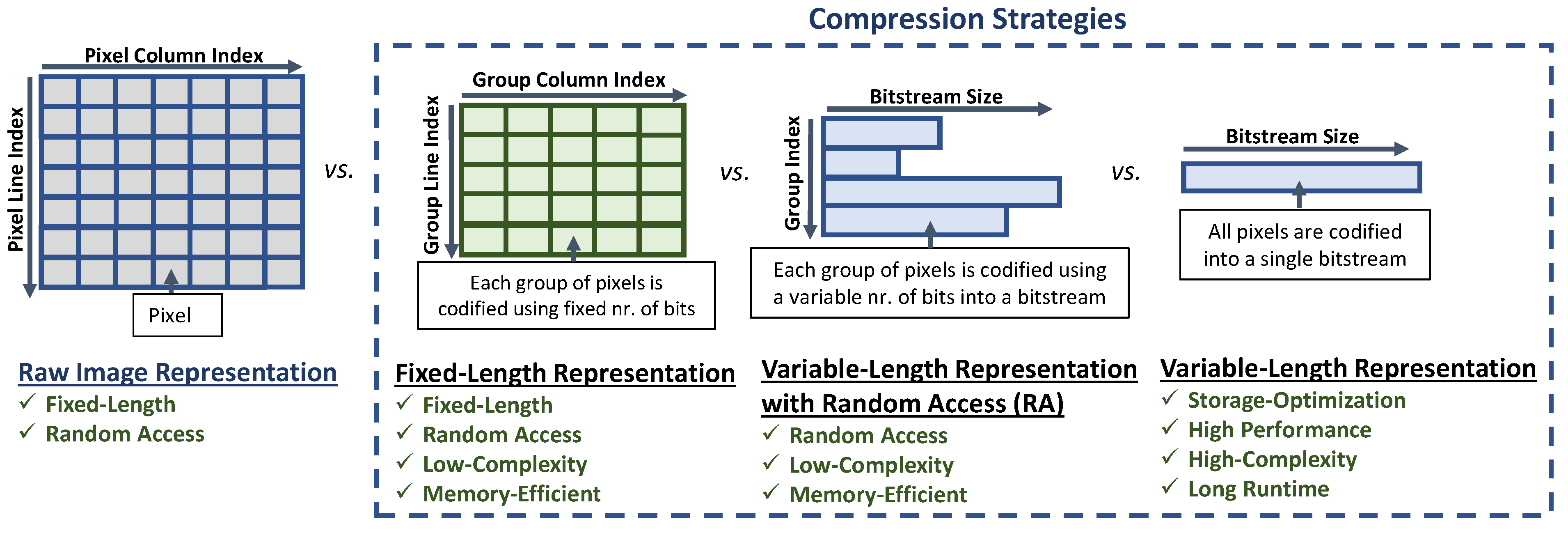 Electronics 12 02302 g002