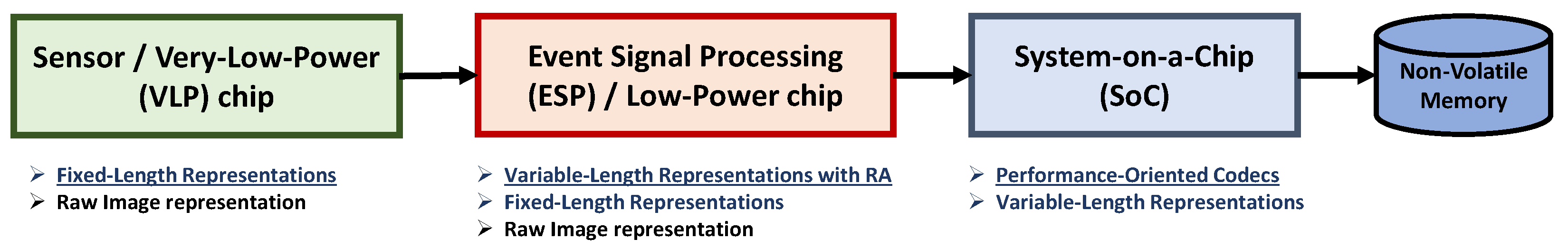 Electronics 12 02302 g003