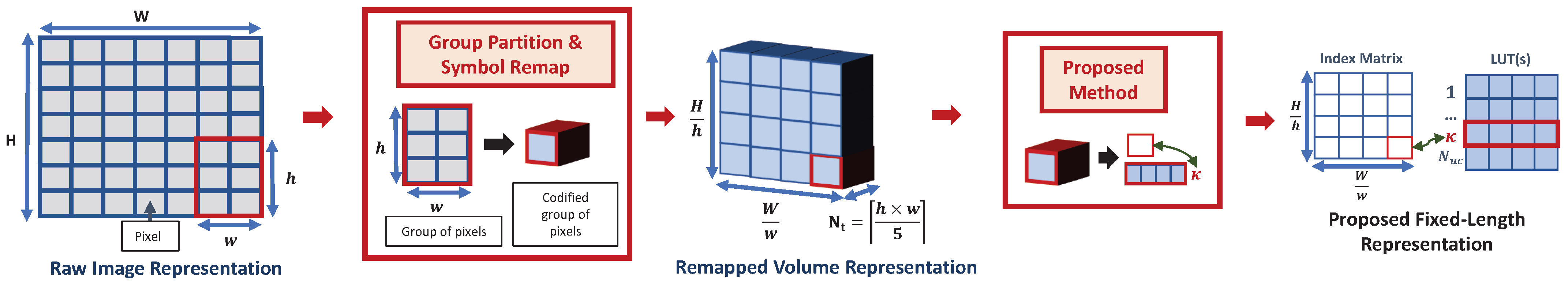 Electronics 12 02302 g004