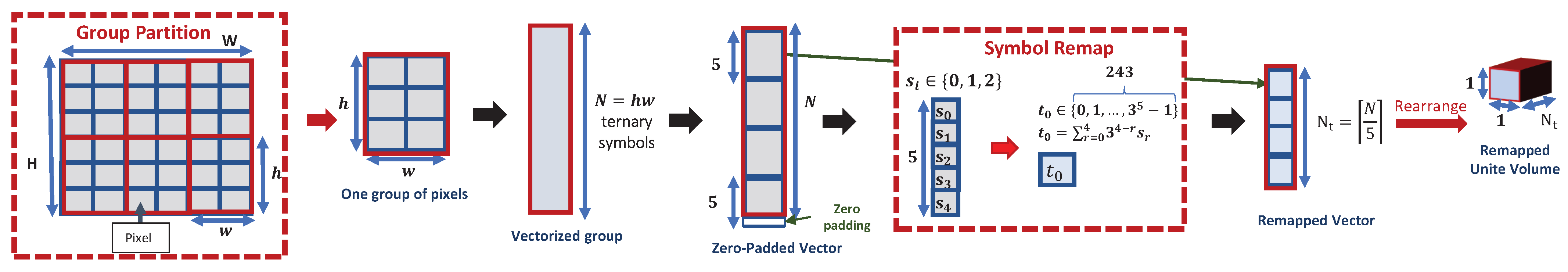 Electronics 12 02302 g005