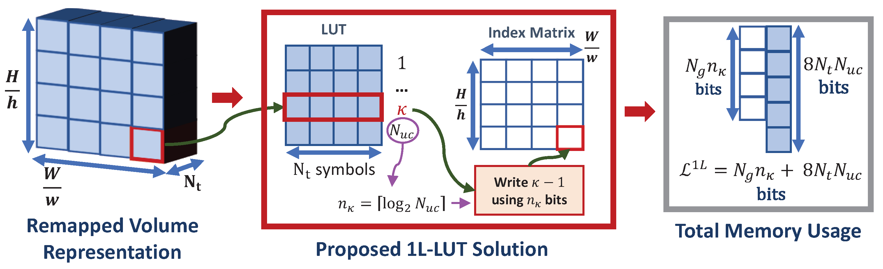 Electronics 12 02302 g006