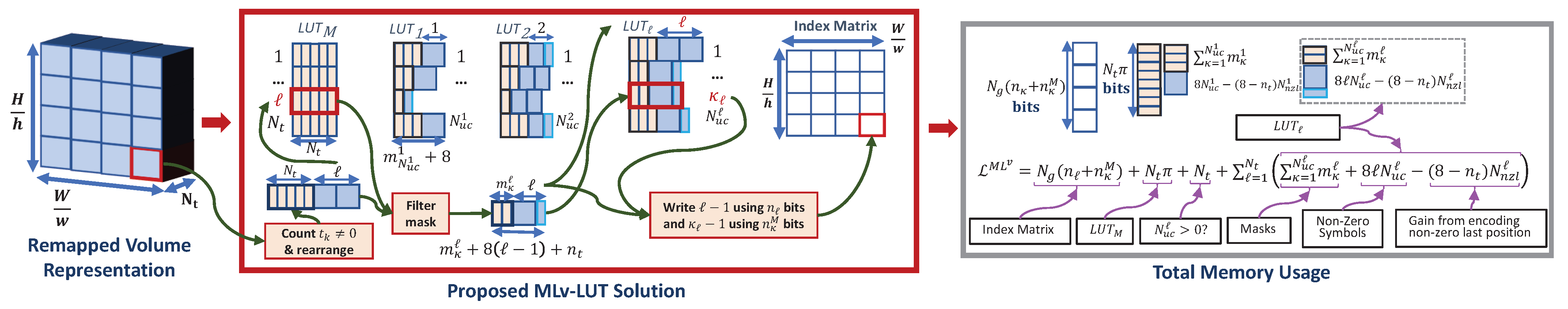 Electronics 12 02302 g009