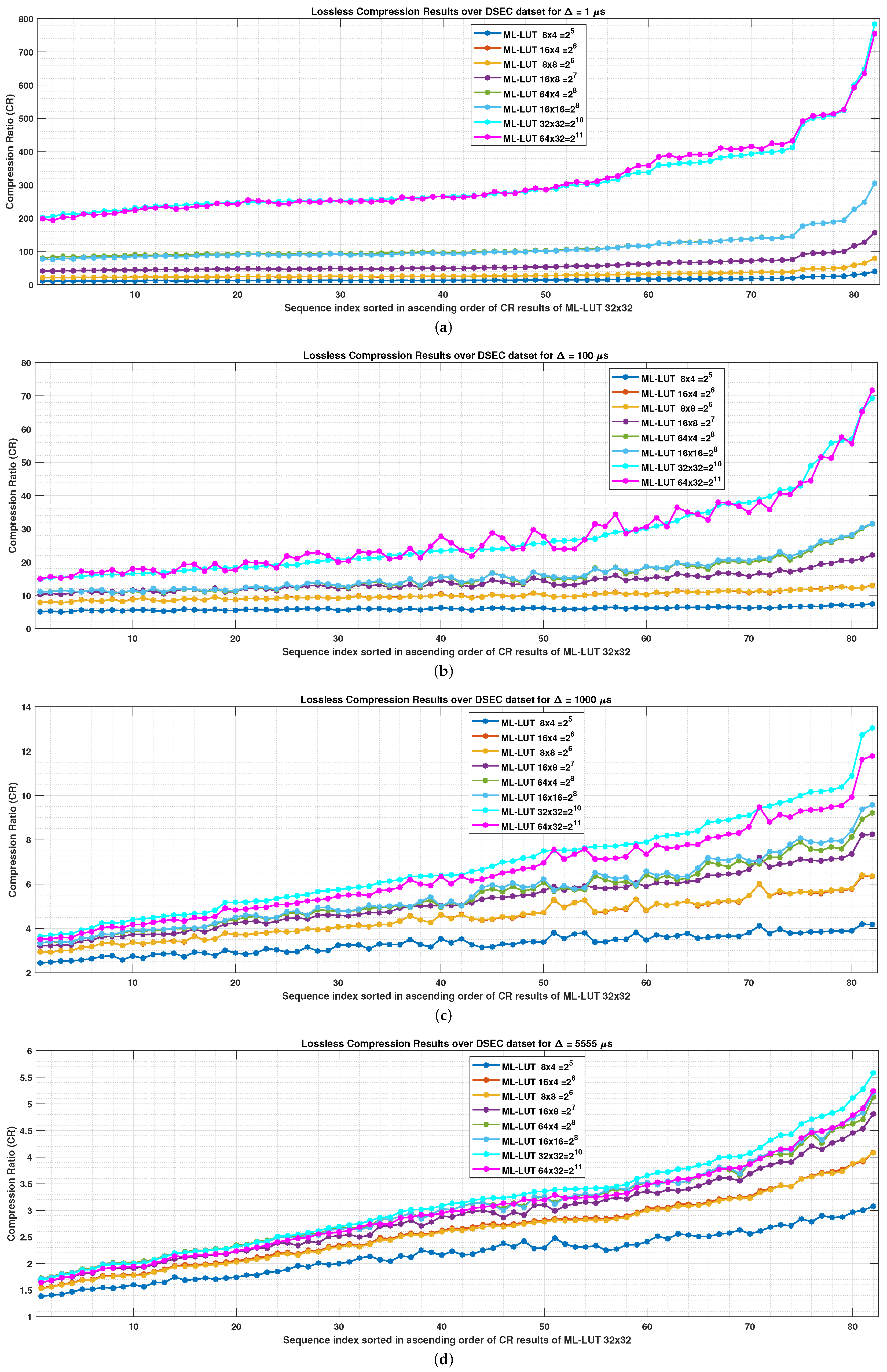 Electronics 12 02302 g010