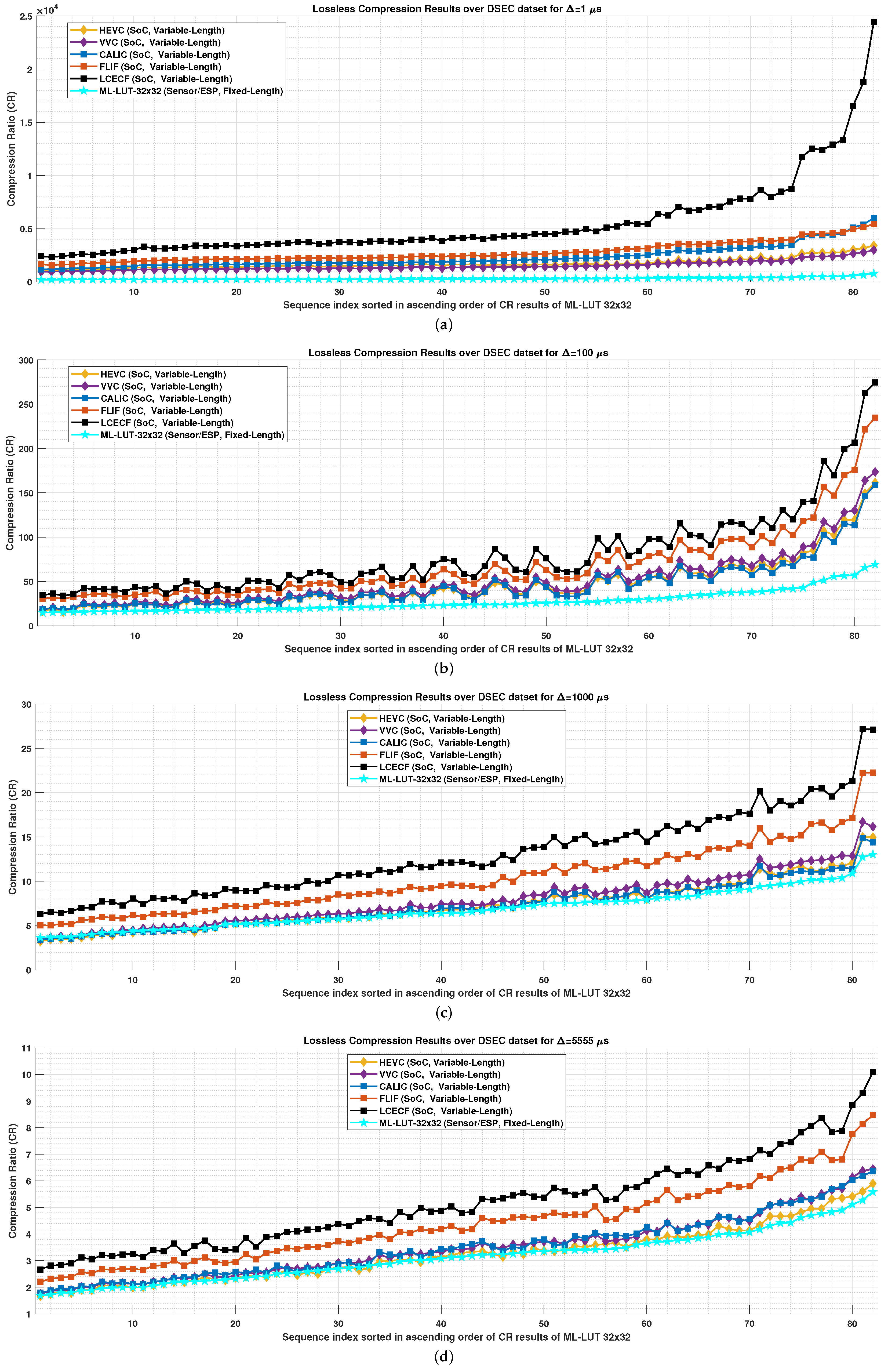 Electronics 12 02302 g011
