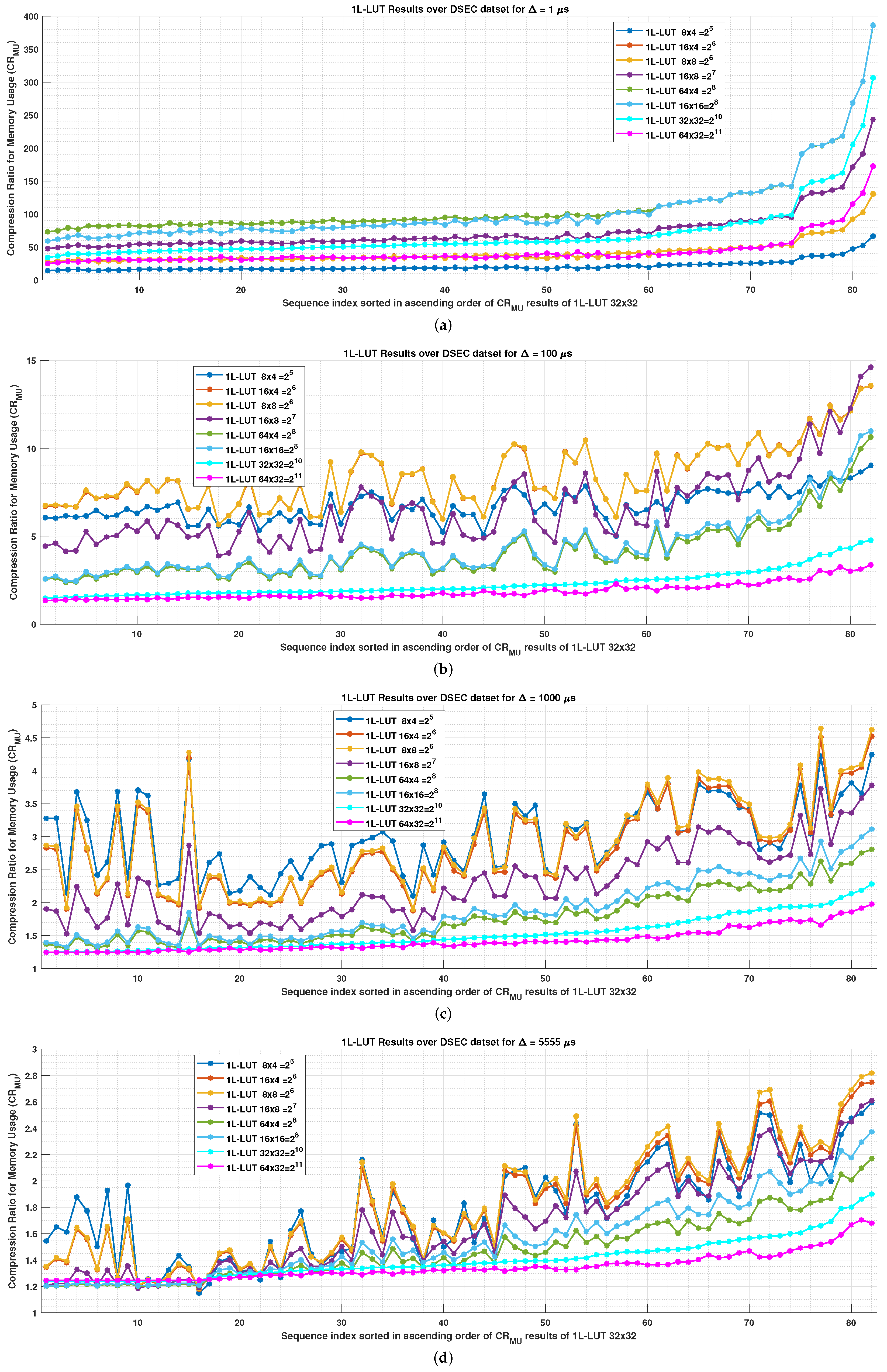 Electronics 12 02302 g012