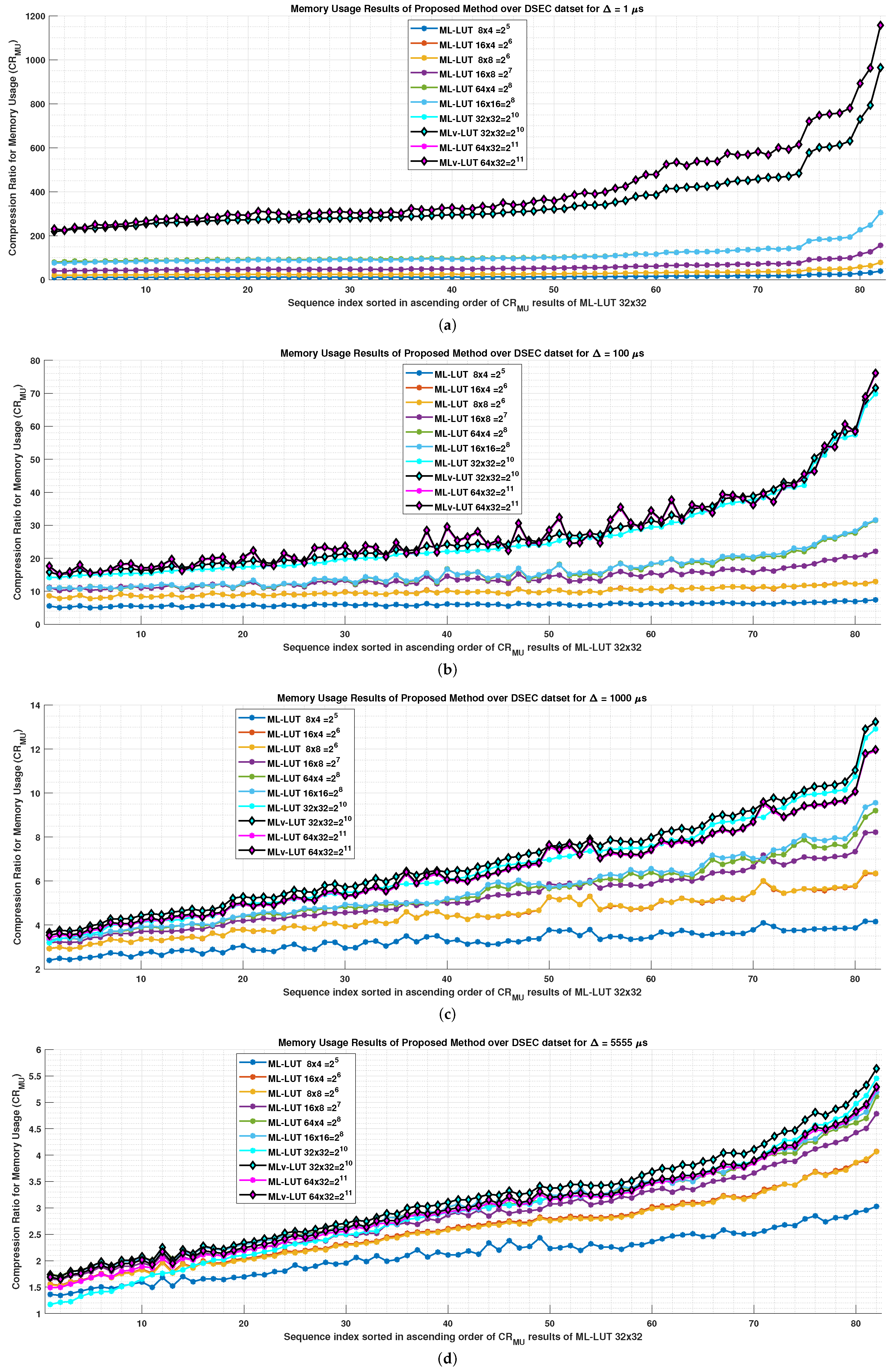 Electronics 12 02302 g013
