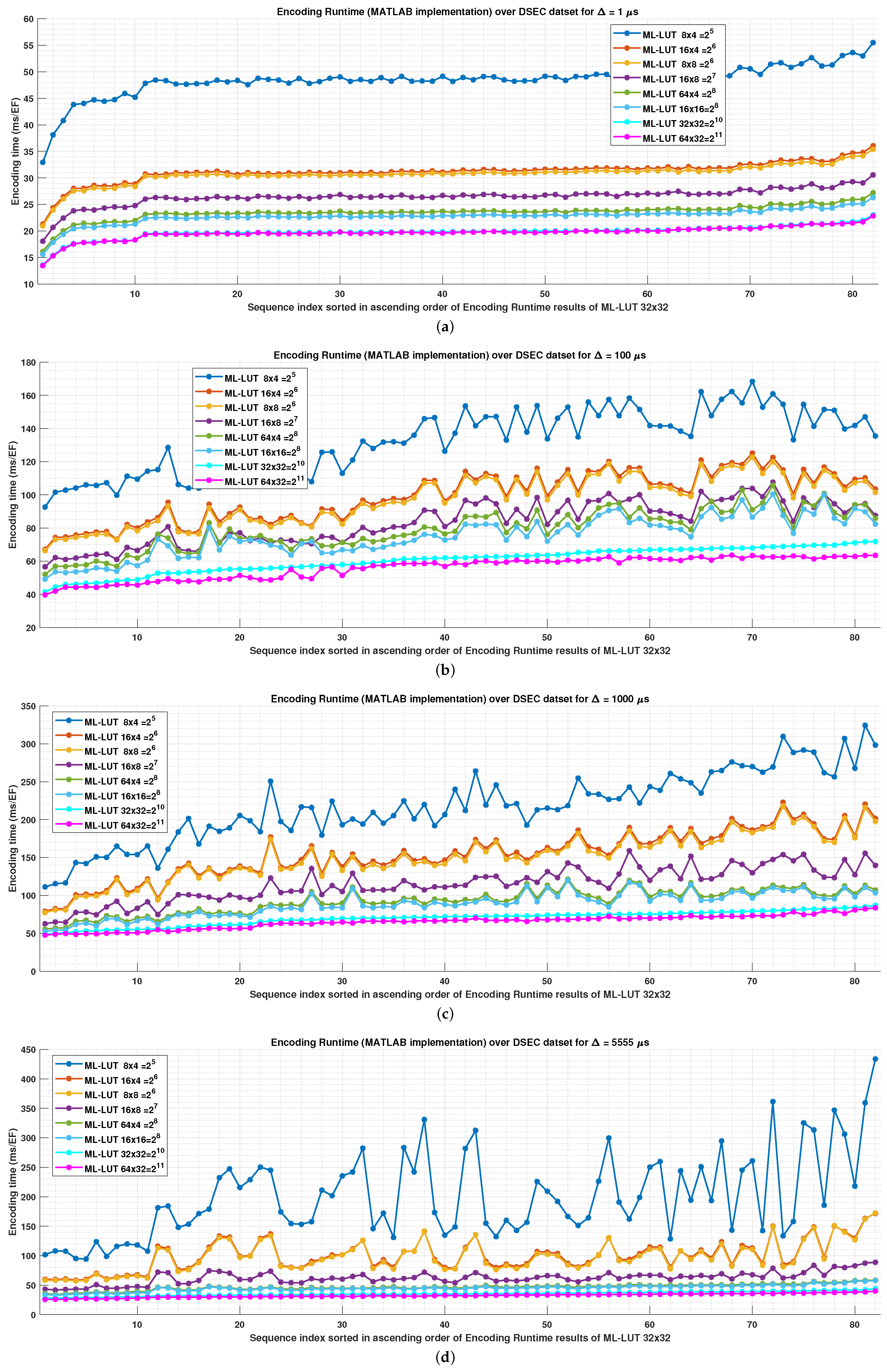 Electronics 12 02302 g014