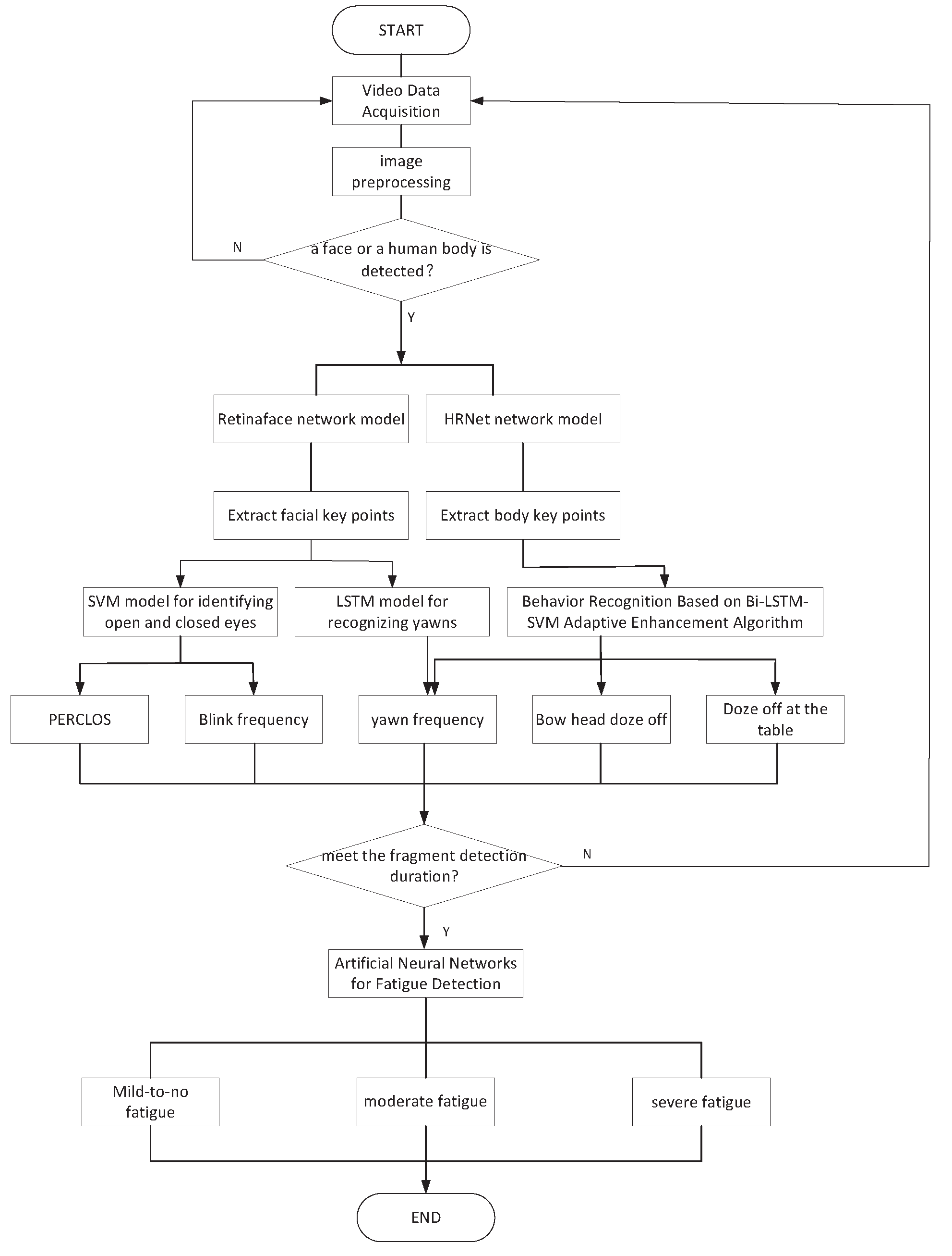 Electronics 12 02303 g002 550