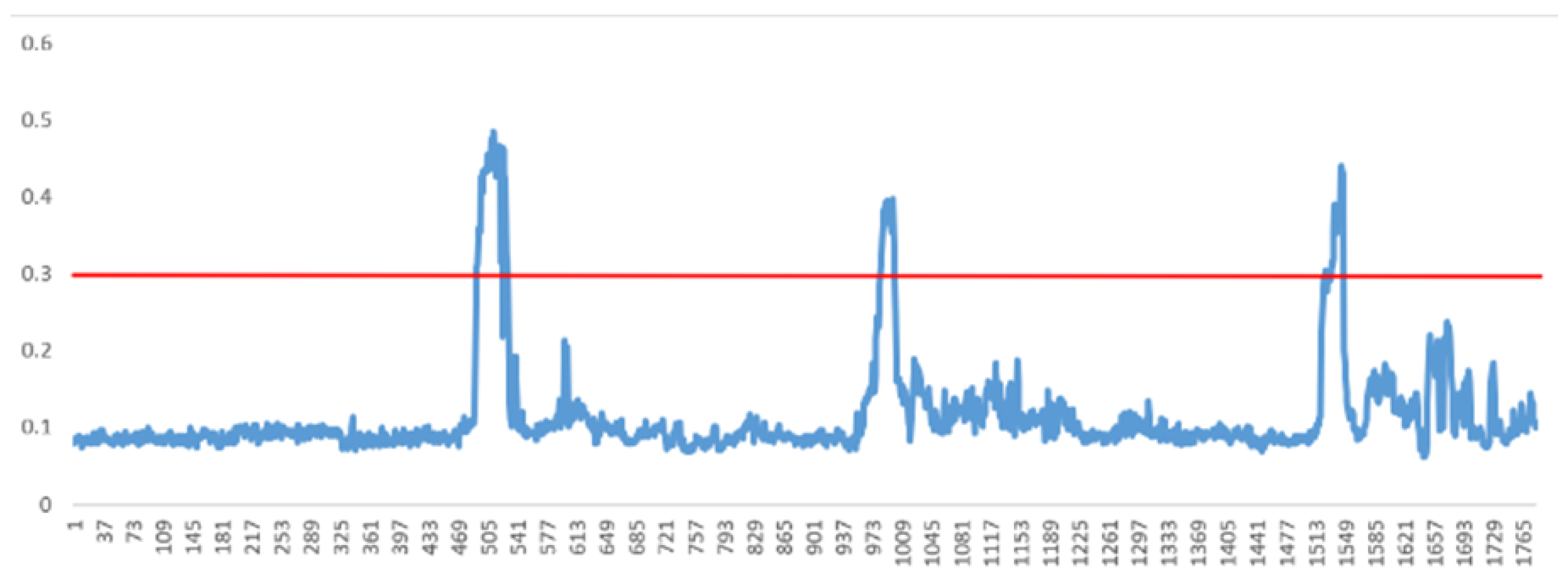 Electronics 12 02303 g008 550