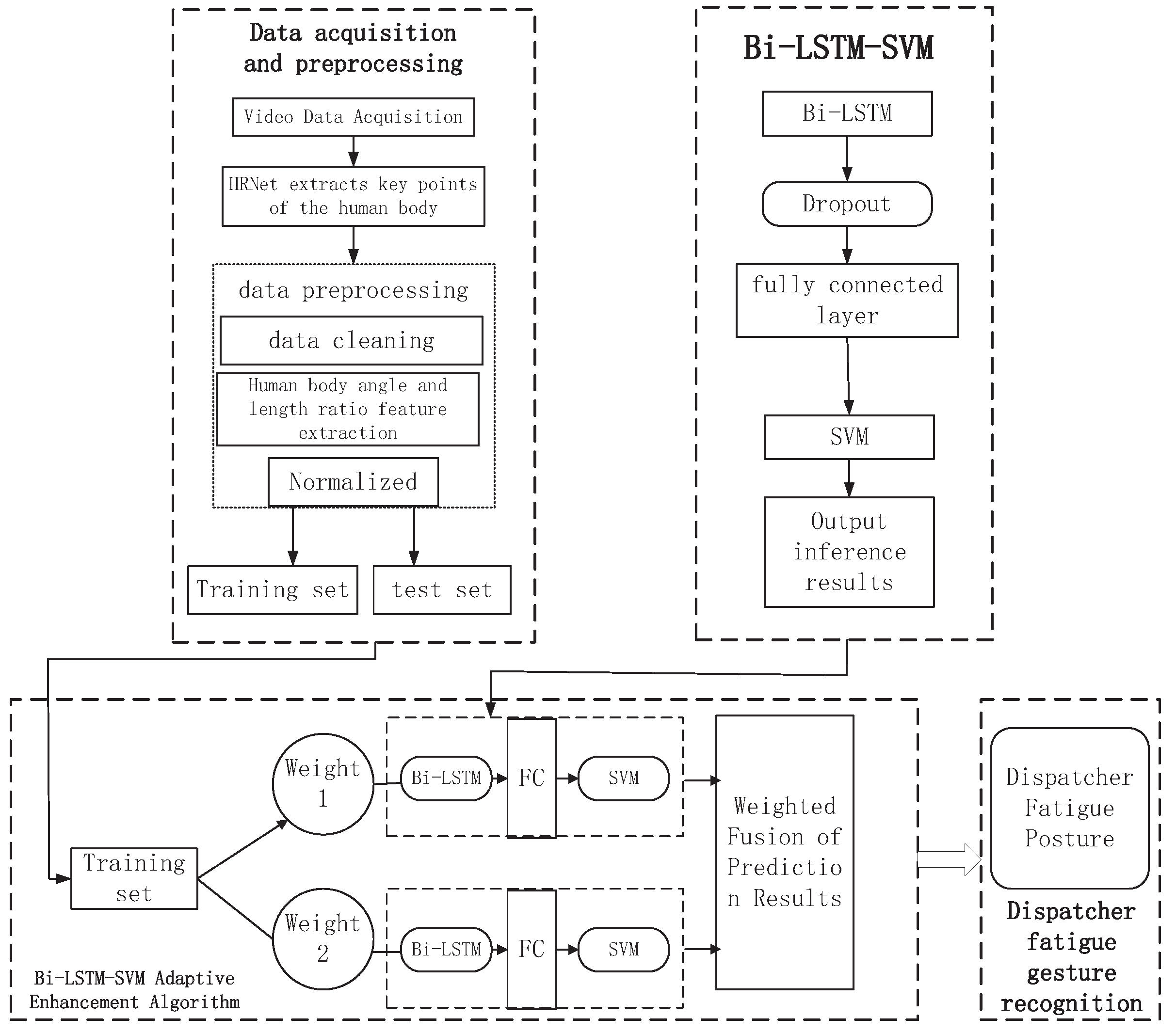 Electronics 12 02303 g009 550