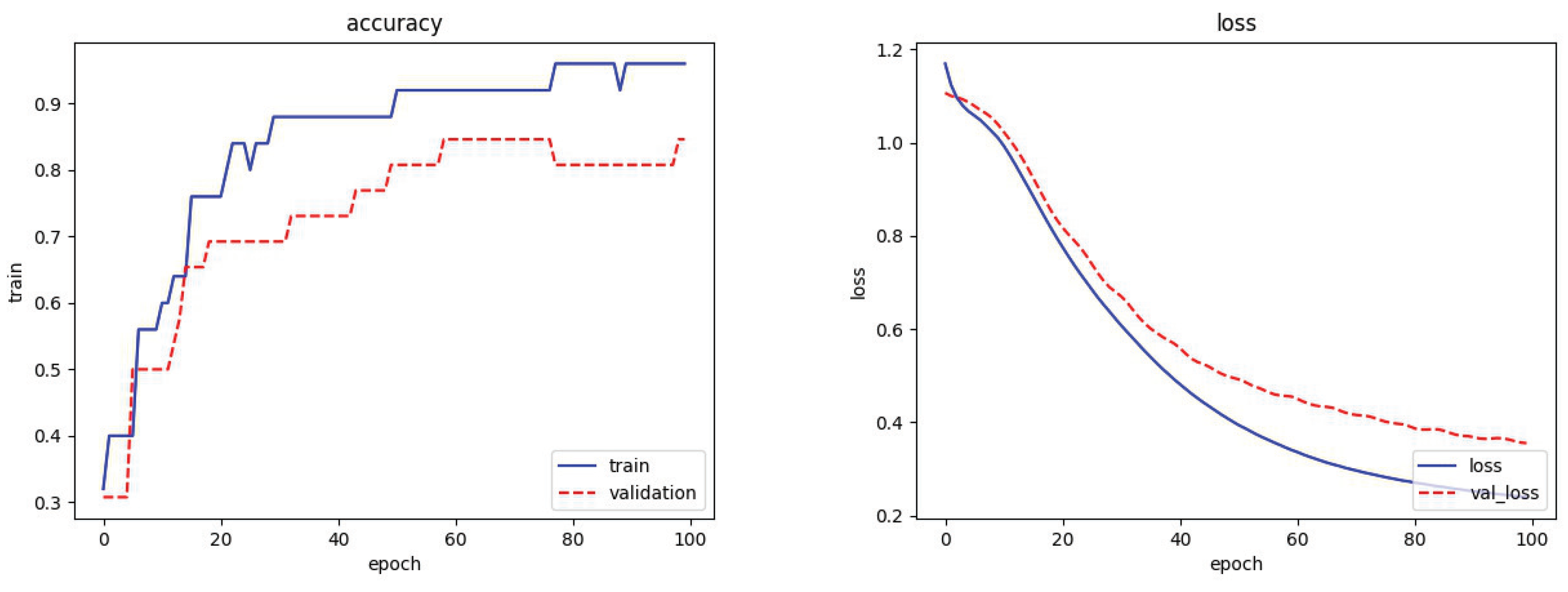 Electronics 12 02303 g011 550
