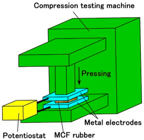 Elucidation of Response and Electrochemical Mechanisms of Elucidation of Response and Electrochemical Mechanisms of