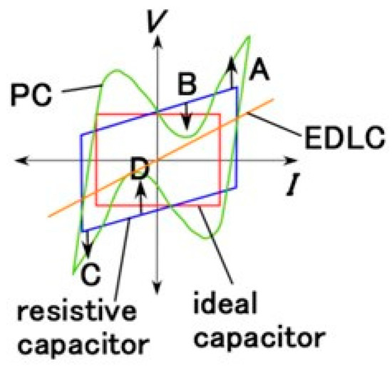 Elucidation of Response and Electrochemical Mechanisms of