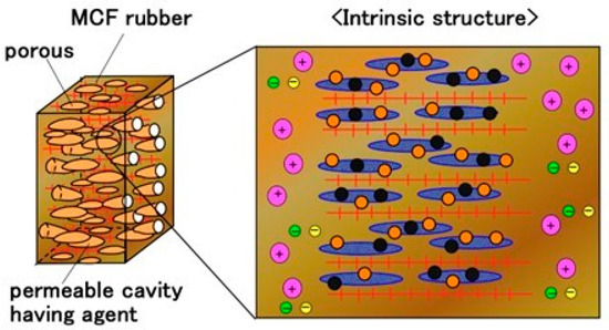 Elucidation of Response and Electrochemical Mechanisms of