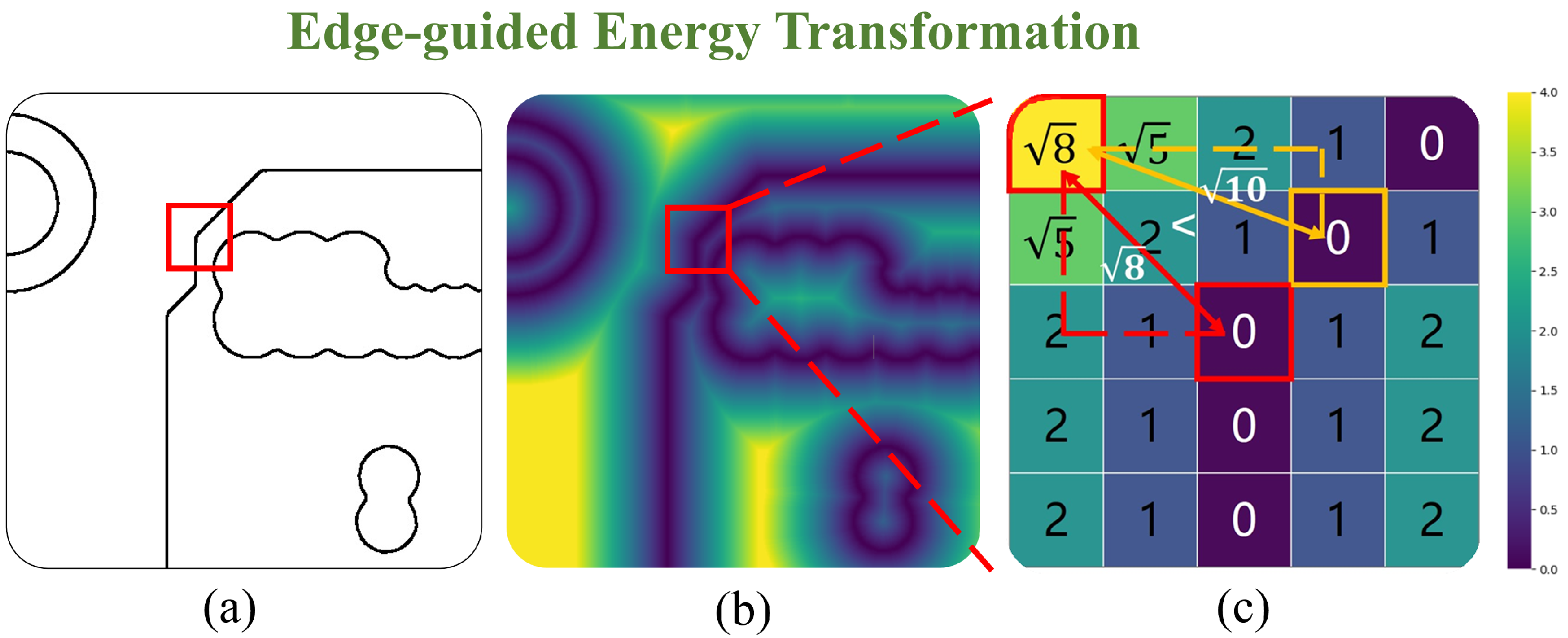 Electronics 12 02306 g003