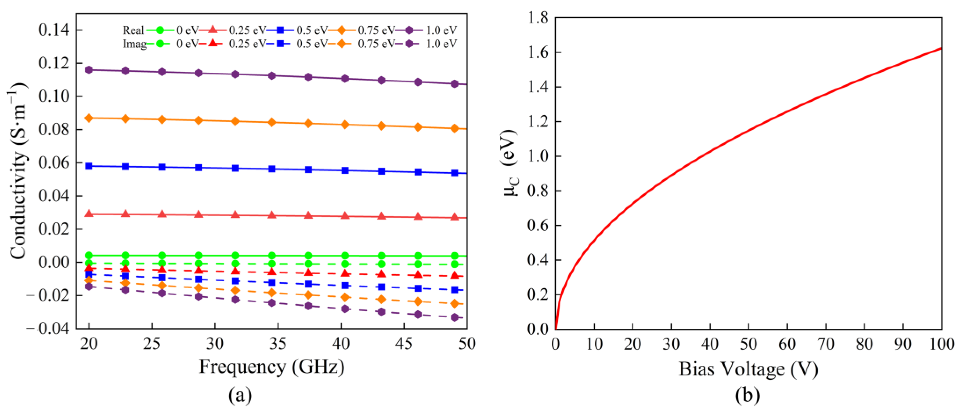 Electronics 12 02307 g002 Electronics 12 02307 g002