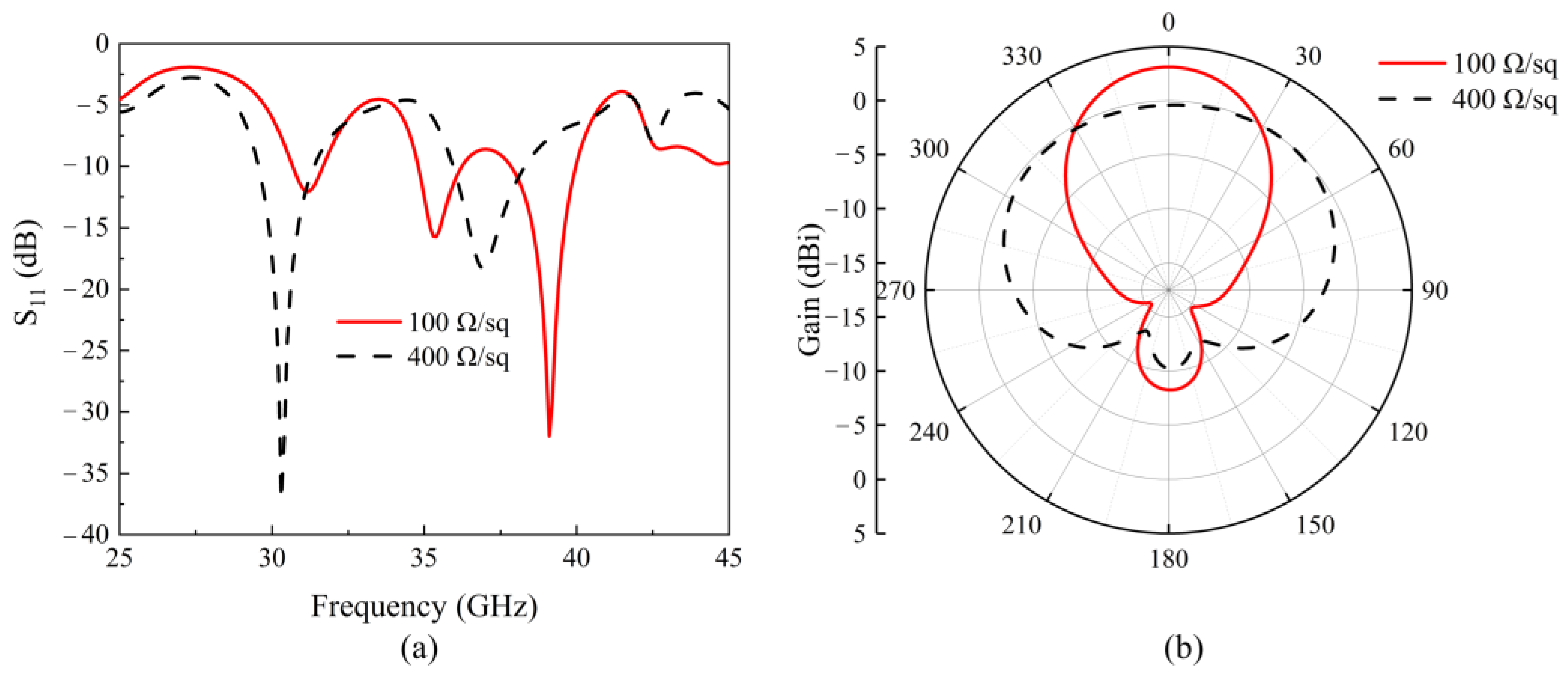 Electronics 12 02307 g007 Electronics 12 02307 g007