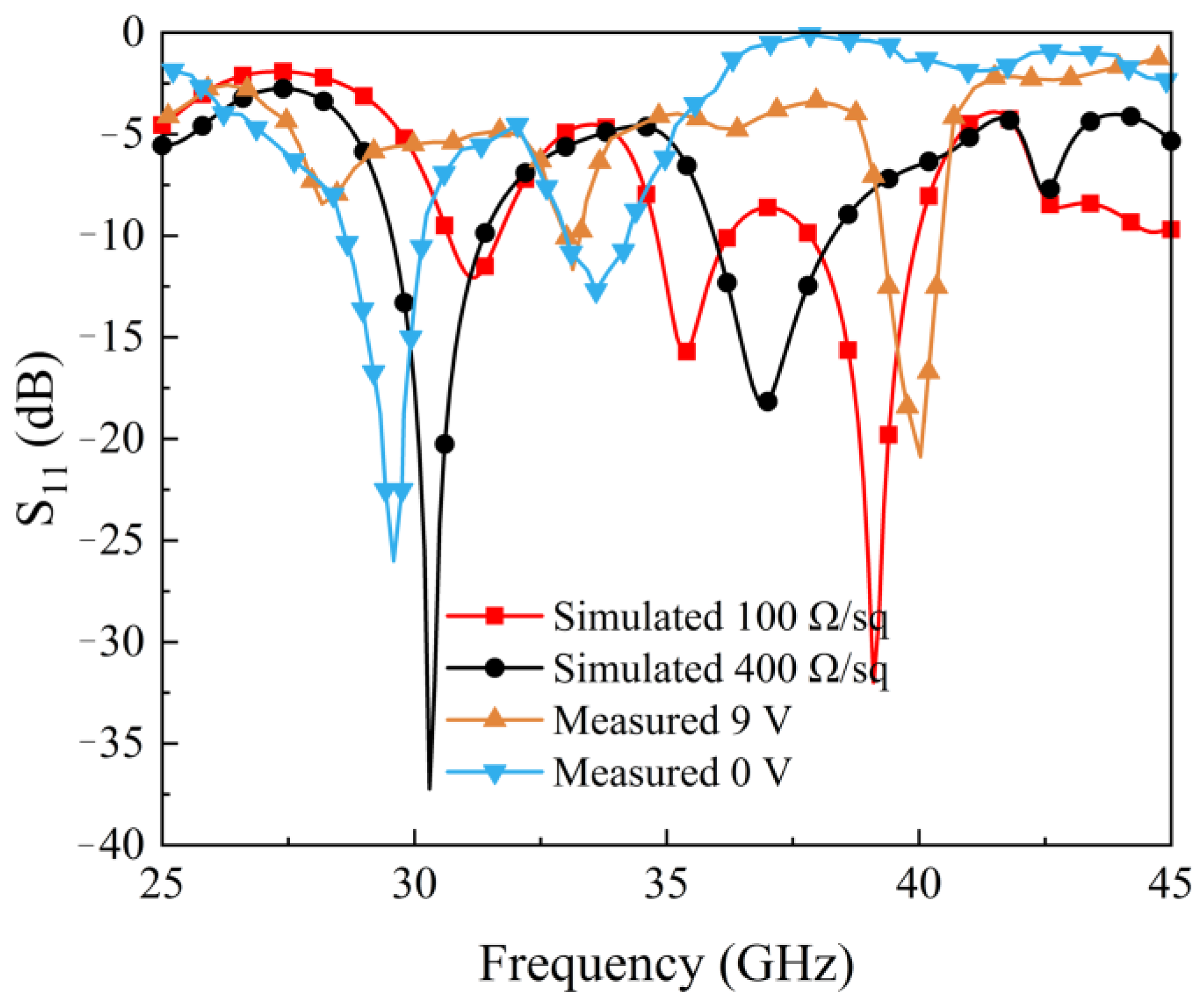Electronics 12 02307 g010 Electronics 12 02307 g010