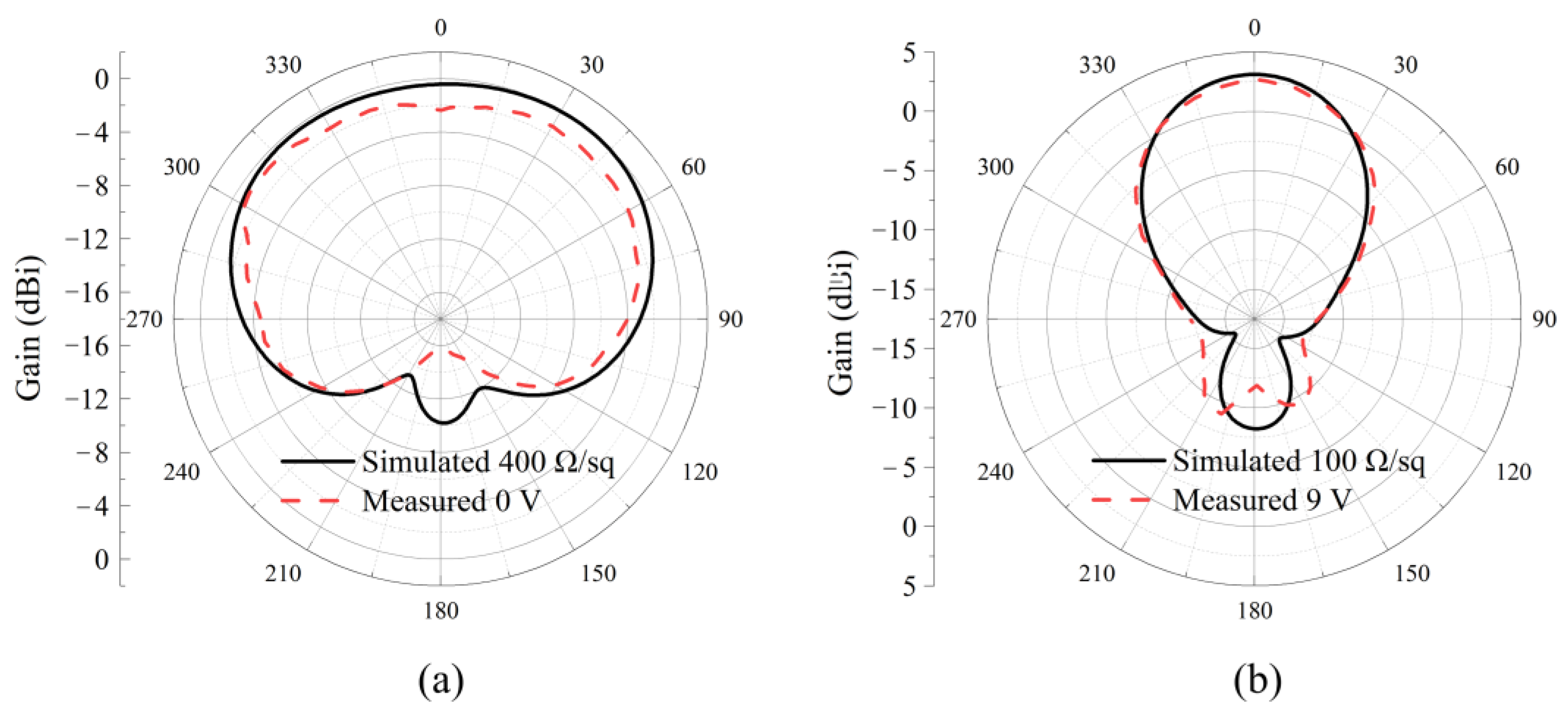 Electronics 12 02307 g011 Electronics 12 02307 g011