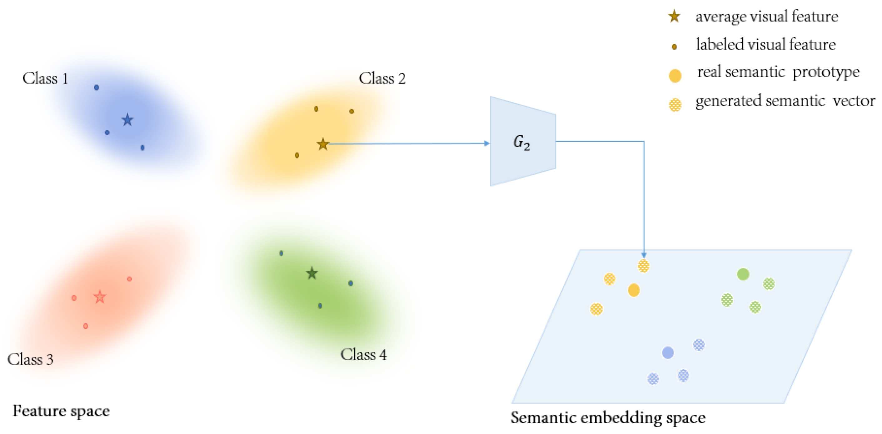Electronics 12 02308 g002