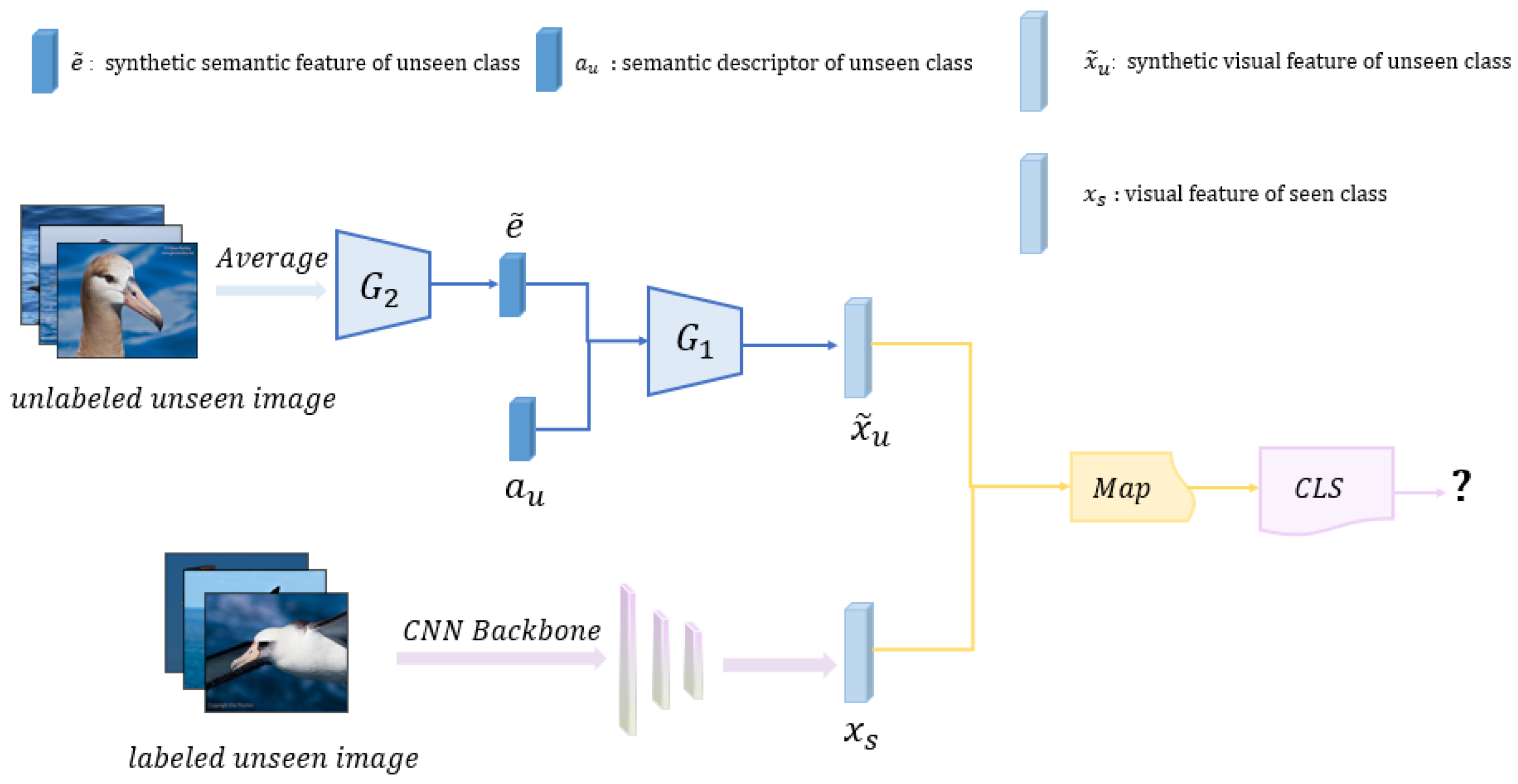 Electronics 12 02308 g003
