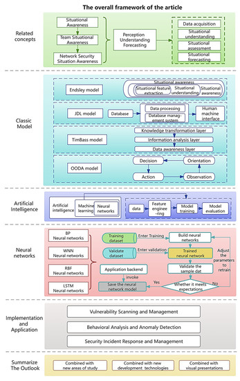 Electronics | Free Full-Text | The Current Research Status of AI-Based ...