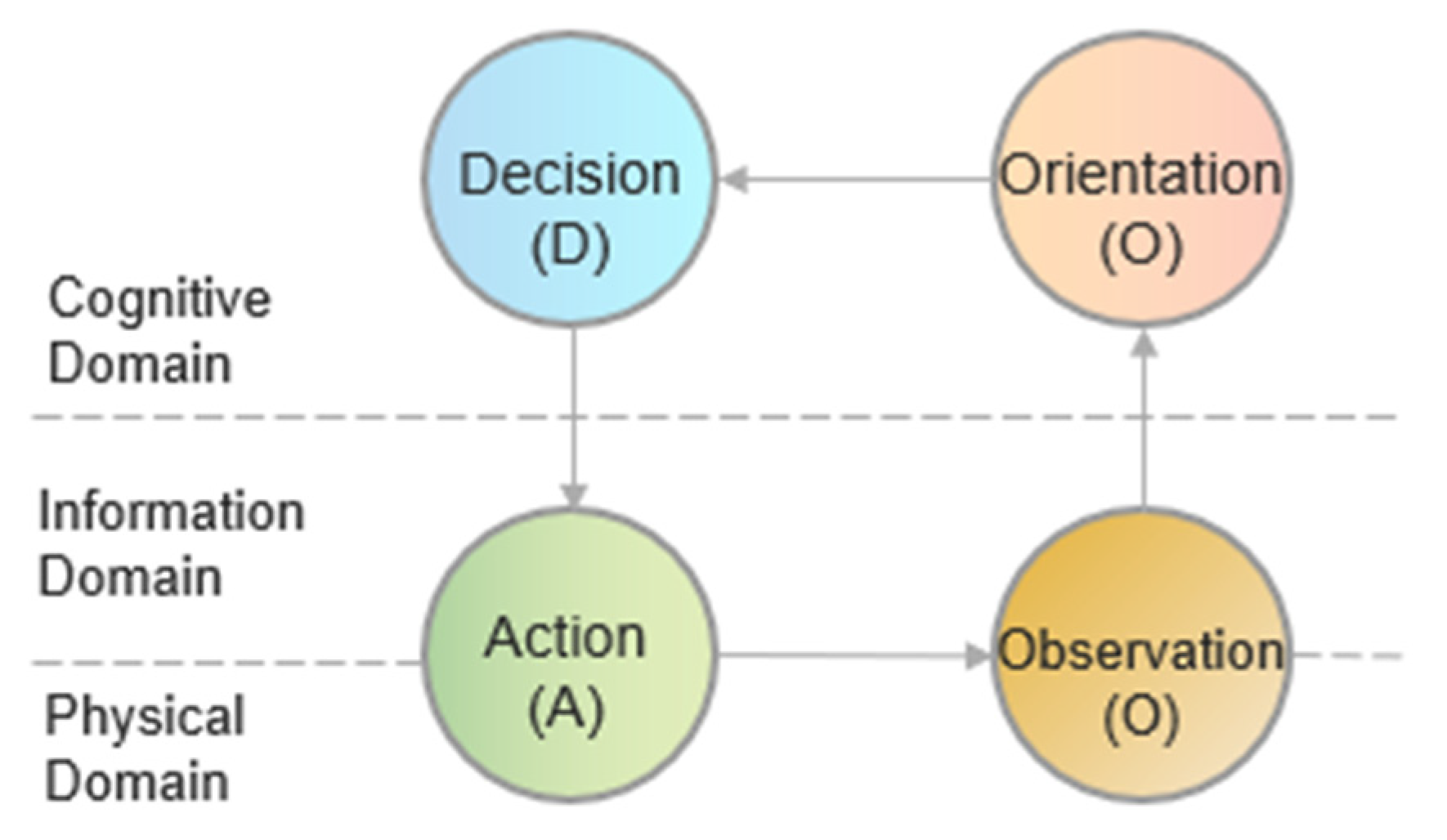 Electronics 12 02309 g006