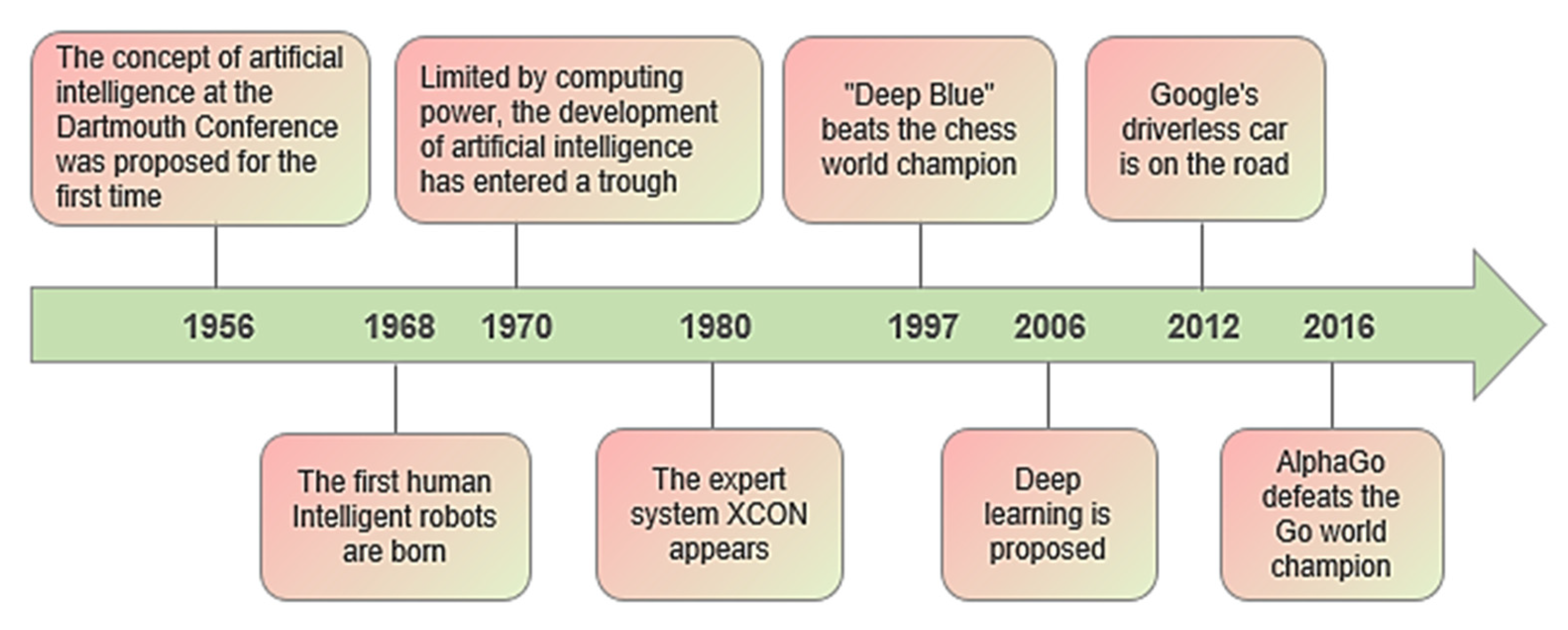 Electronics 12 02309 g007