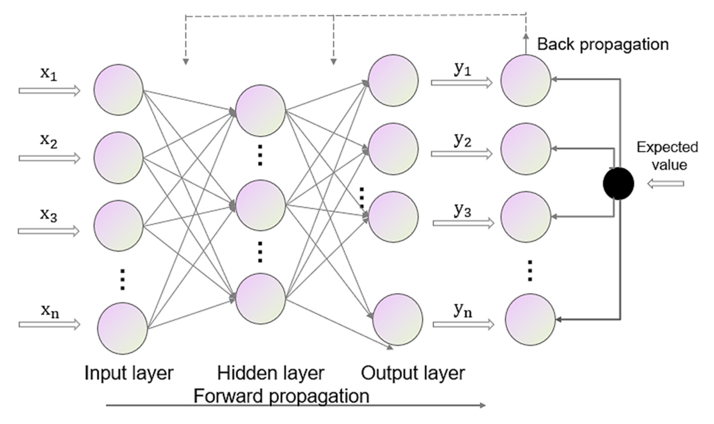Electronics 12 02309 g009