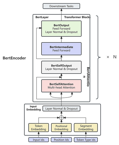 The Current Research Status of AI-Based Network Security Situational ...