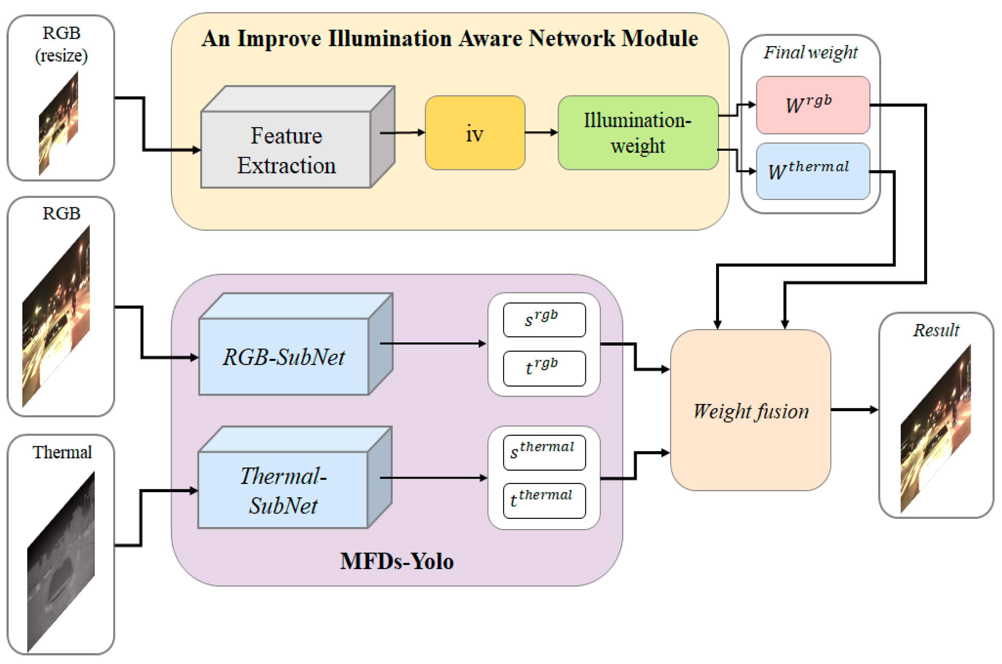 Electronics 12 02312 g002