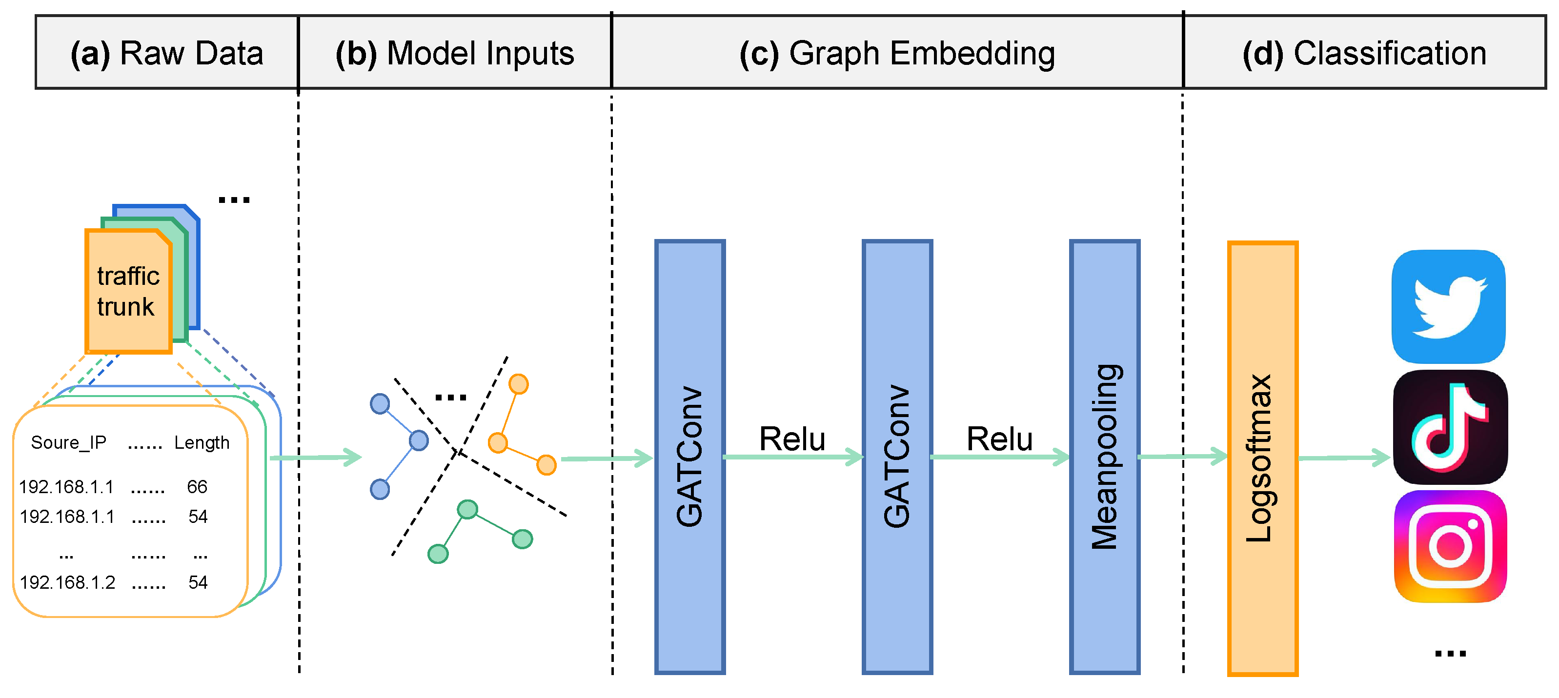Electronics 12 02313 g001