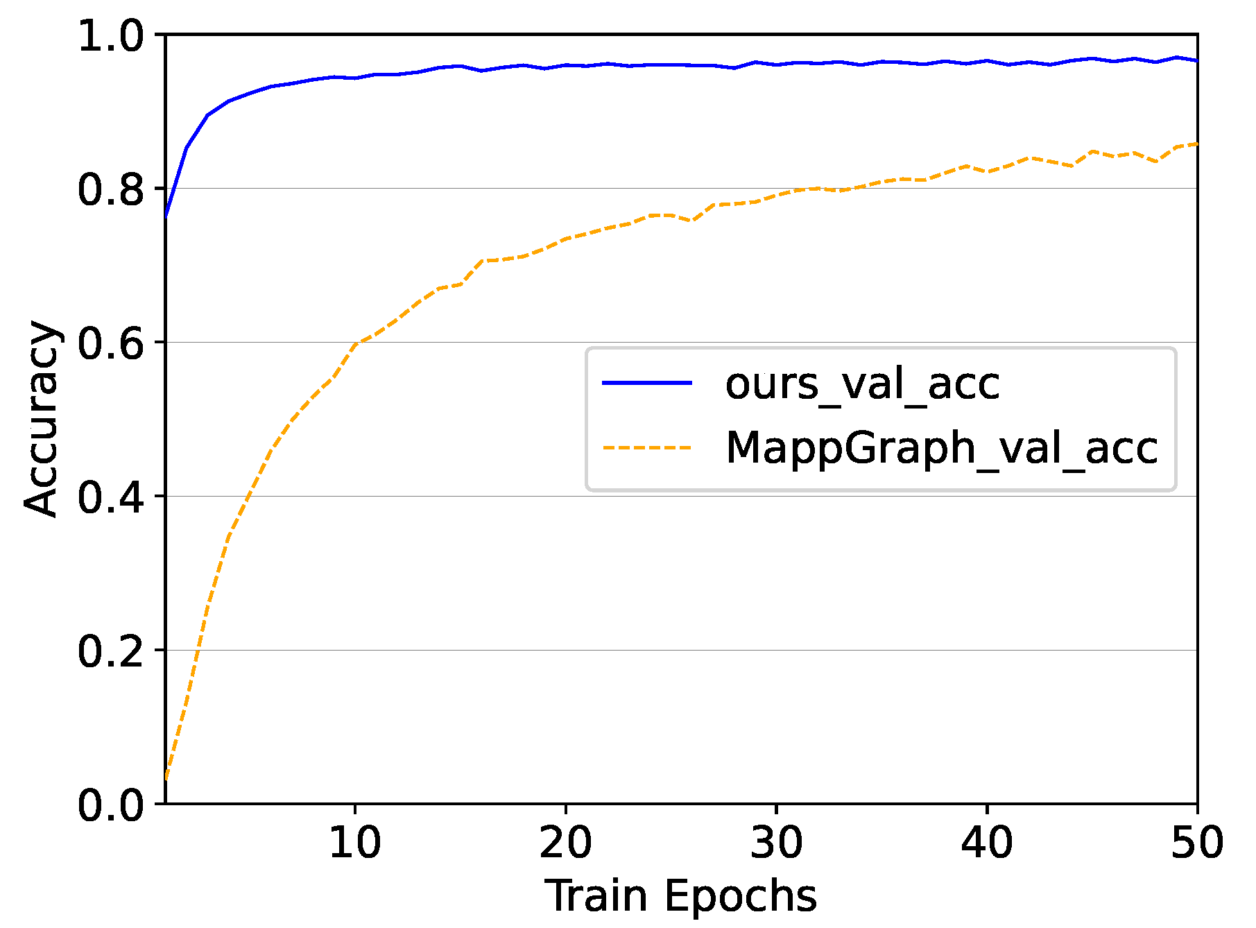 Electronics 12 02313 g002