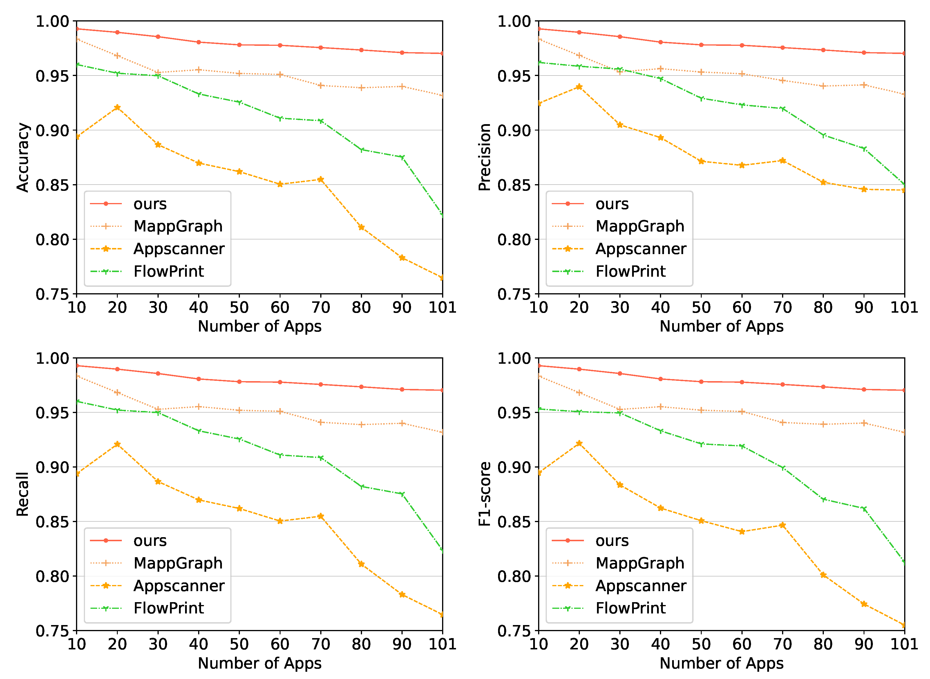 Electronics 12 02313 g003