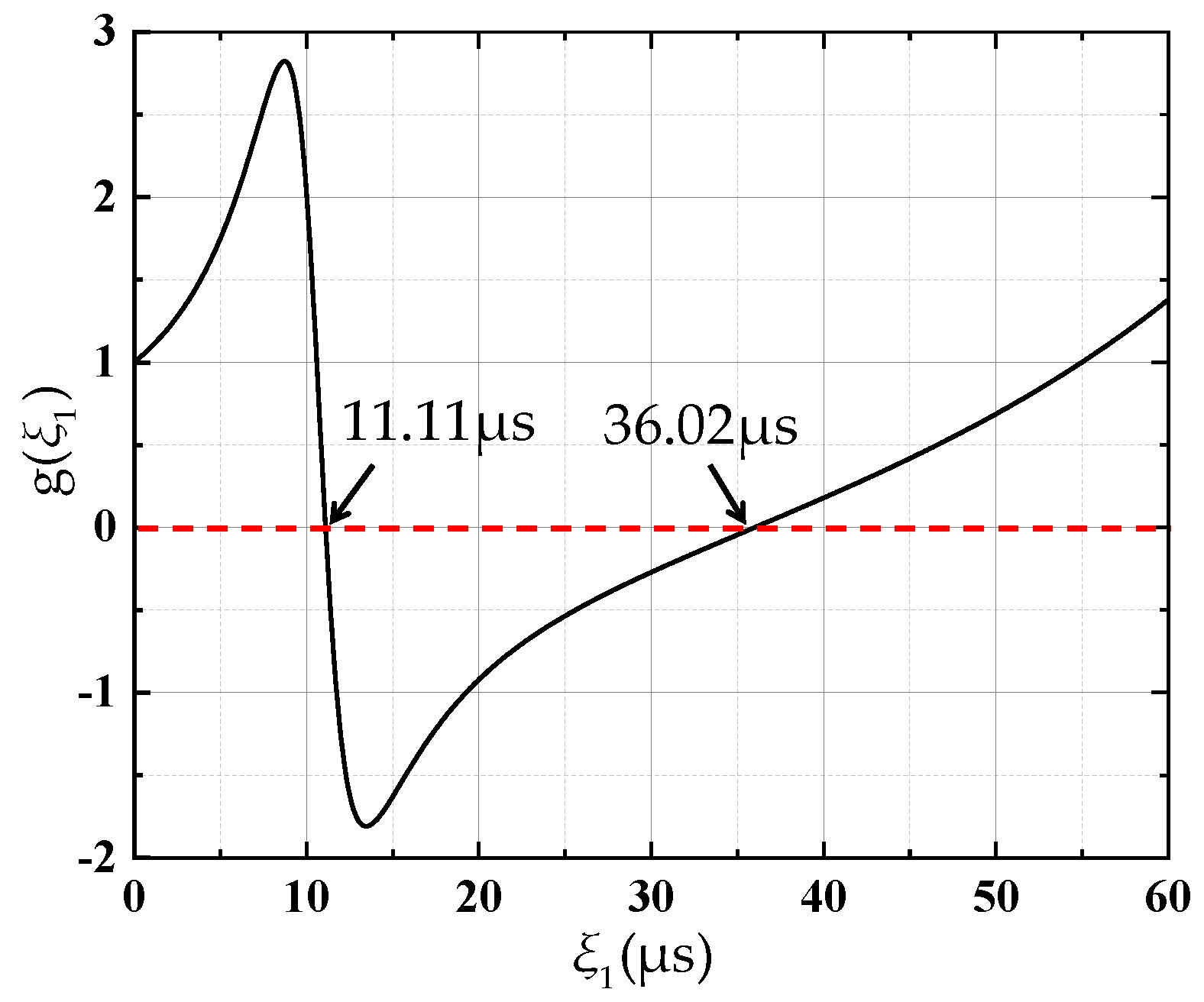 Electronics 12 02314 g006