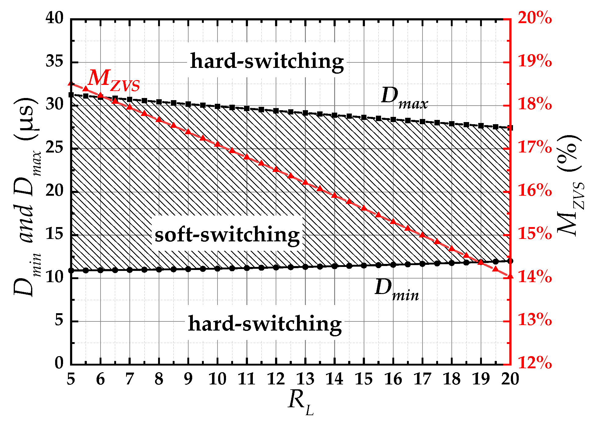 Electronics 12 02314 g014