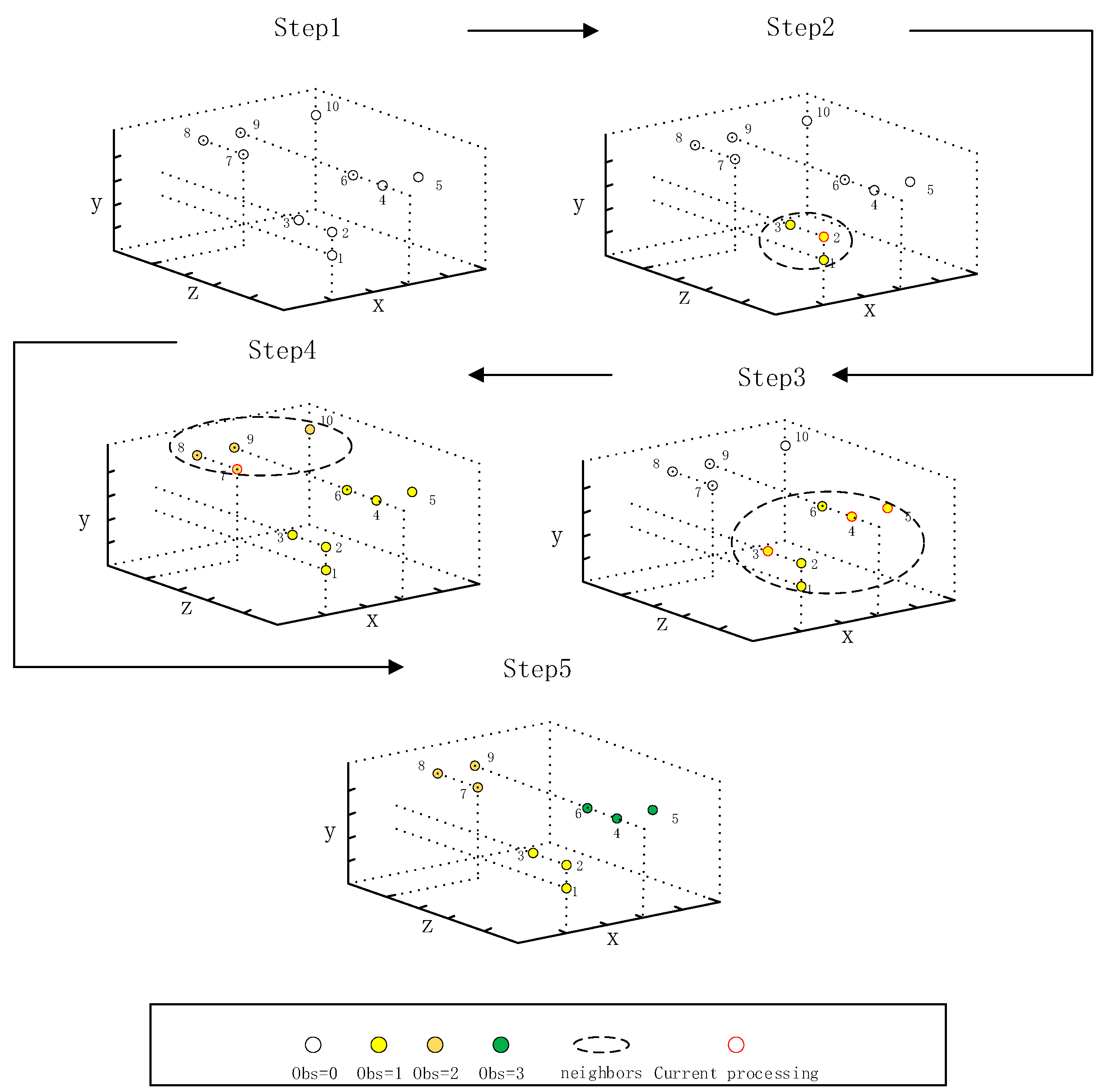 Electronics 12 02316 g004